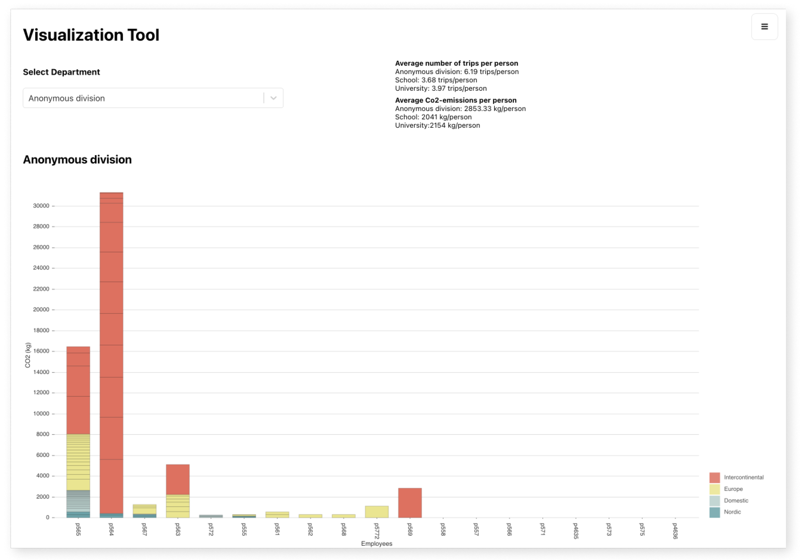 Sustainability 13 12206 g006