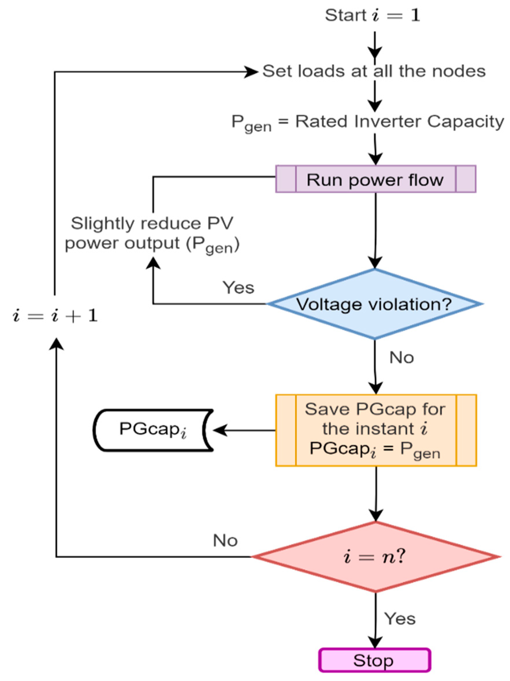 Sustainability 13 12208 g002
