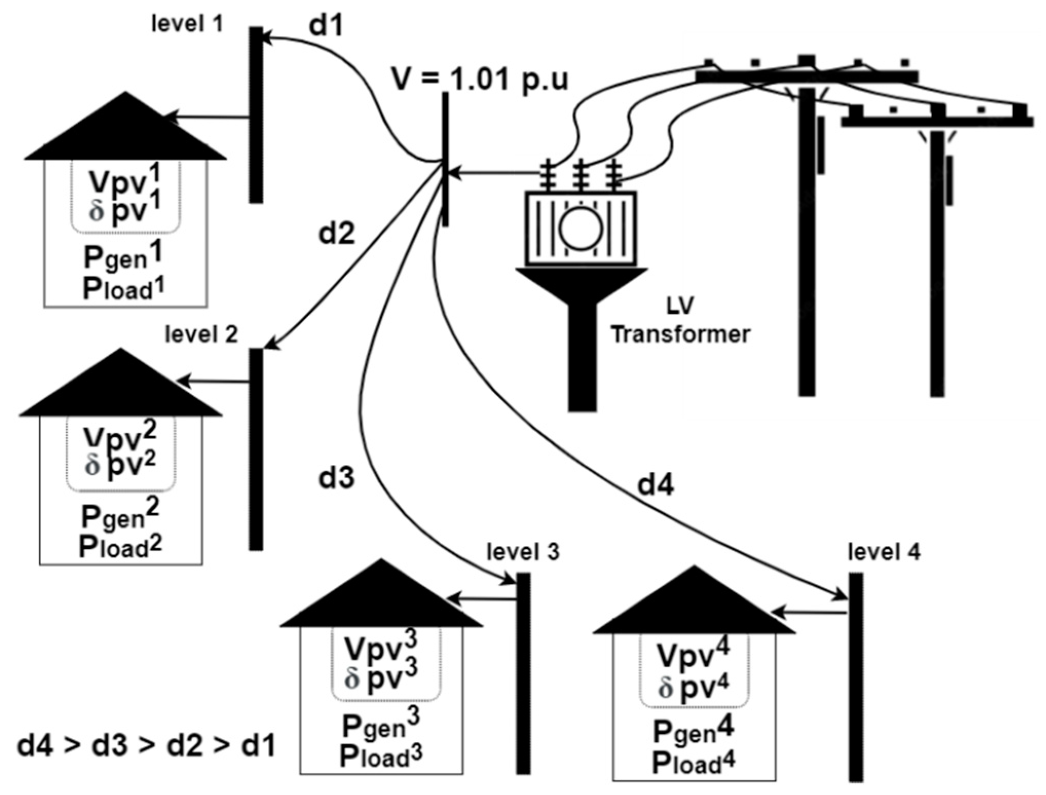 Sustainability 13 12208 g003