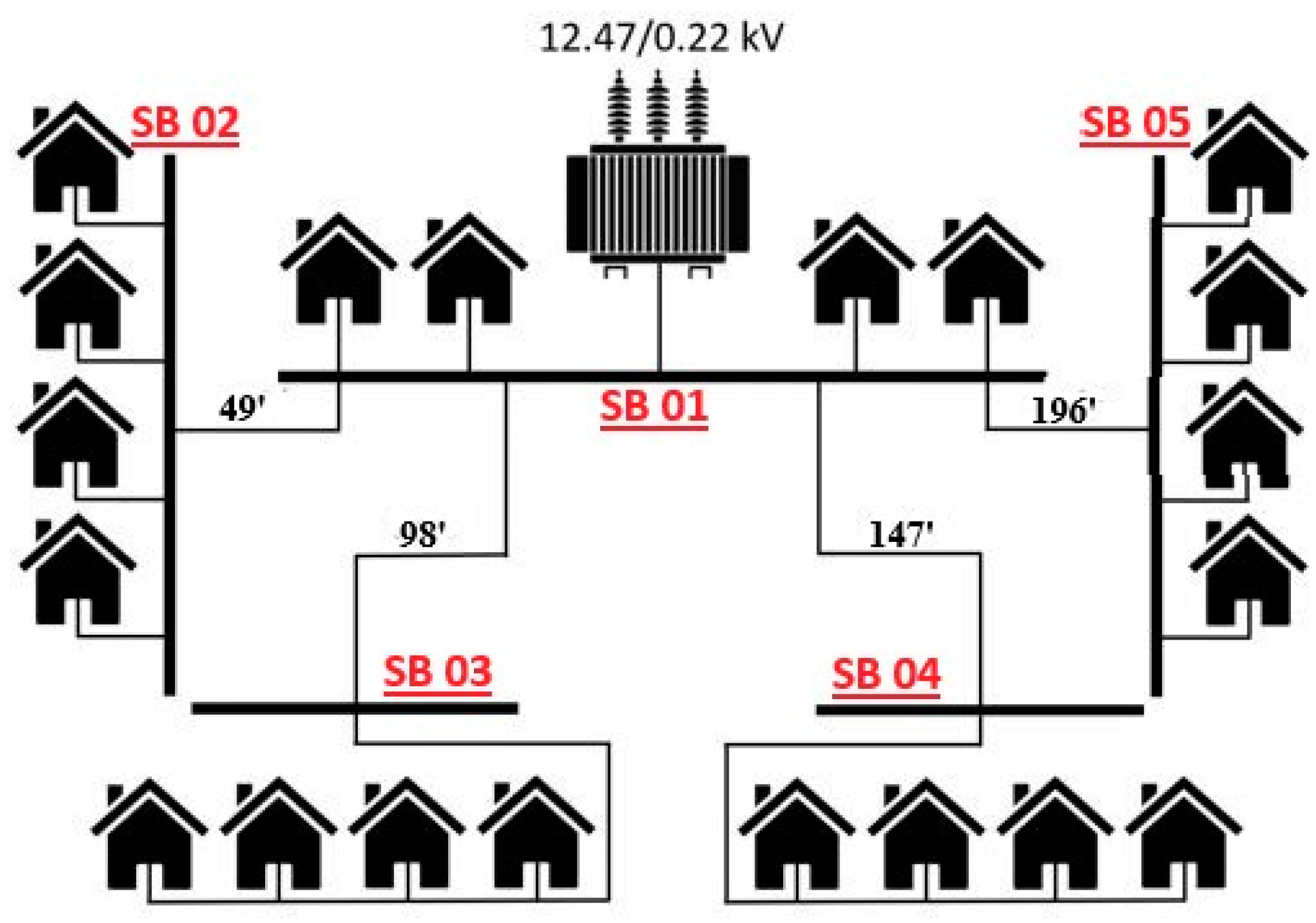 Sustainability 13 12208 g007