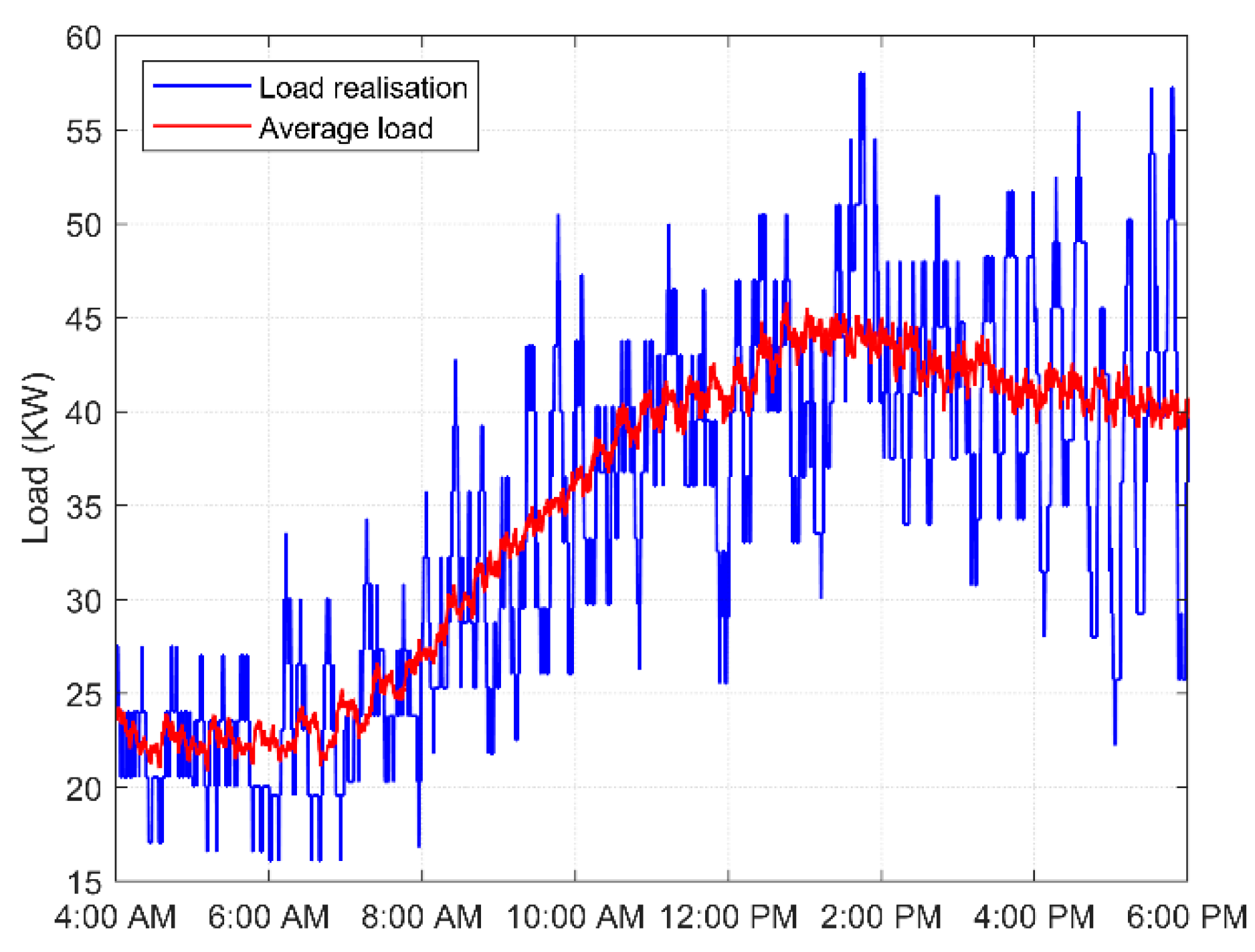 Sustainability 13 12208 g009