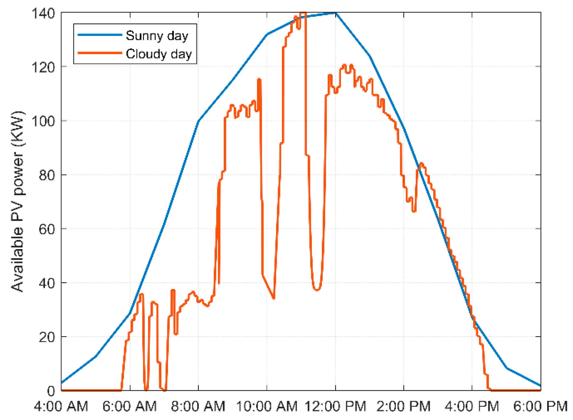 Sustainability 13 12208 g011