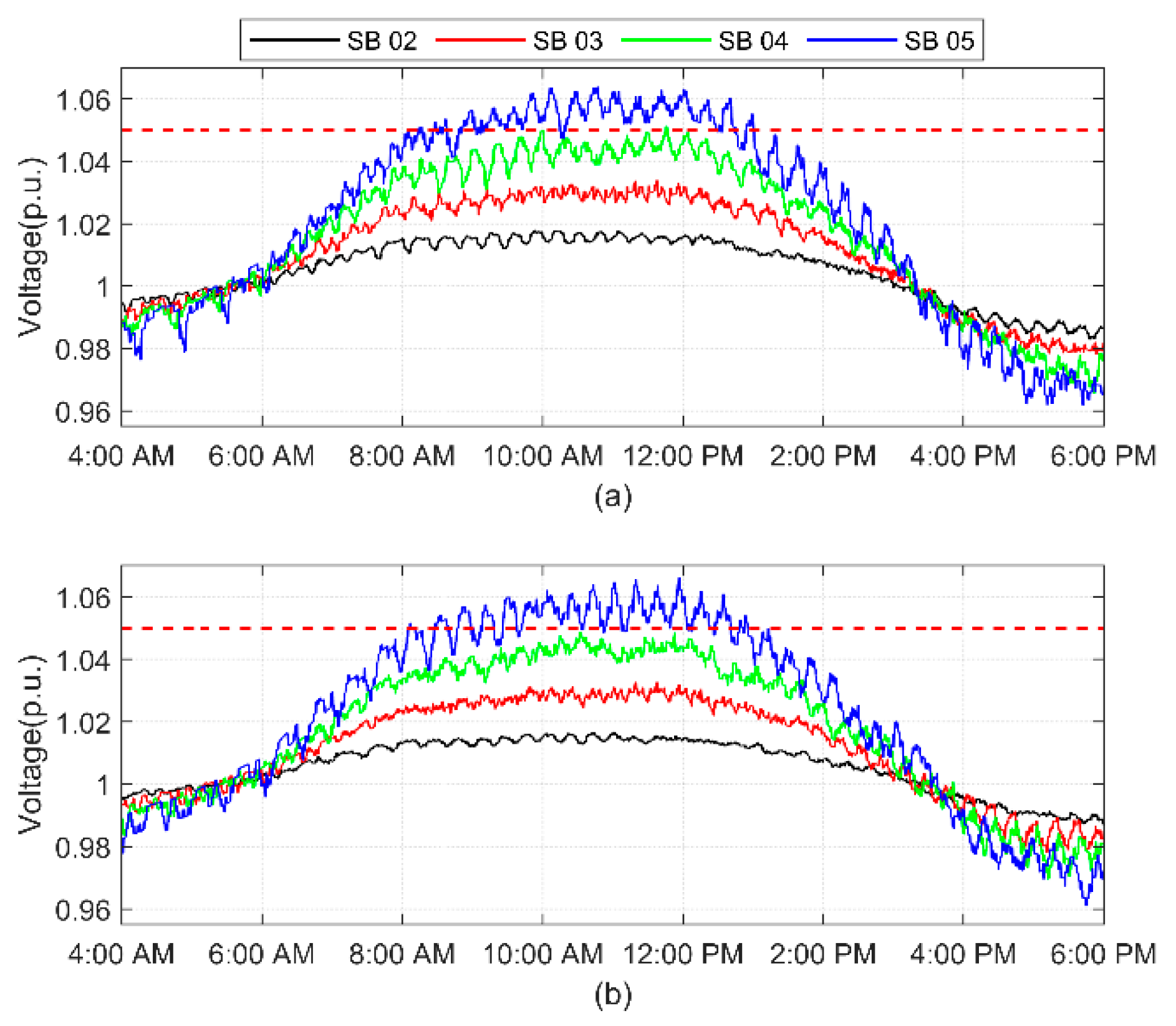 Sustainability 13 12208 g012