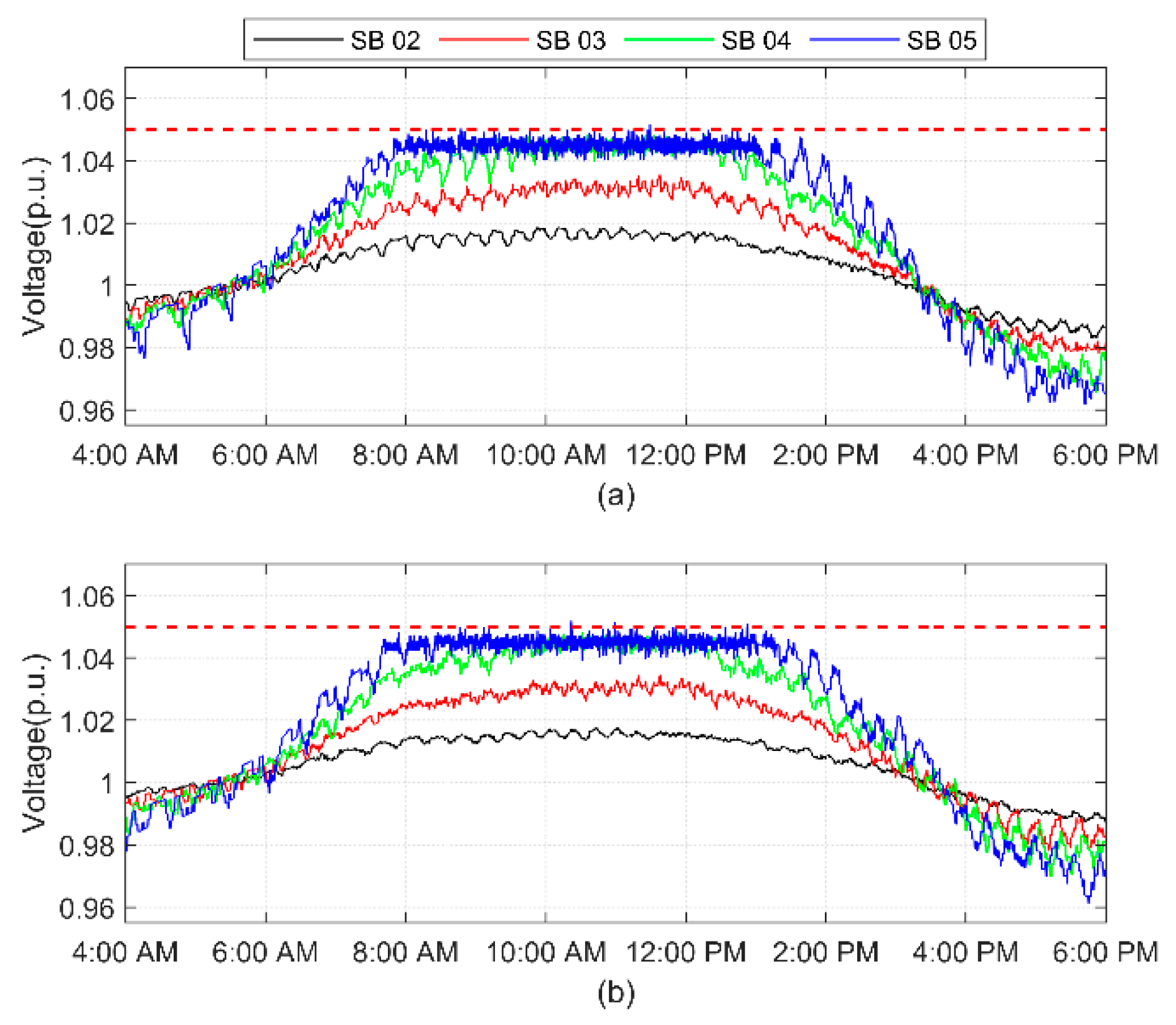 Sustainability 13 12208 g013
