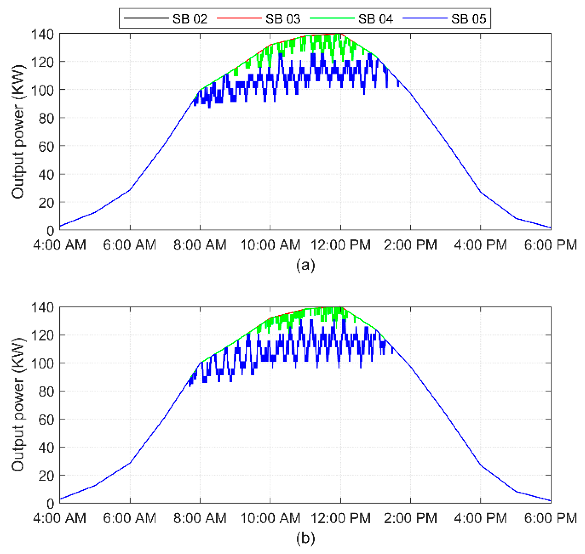 Sustainability 13 12208 g014