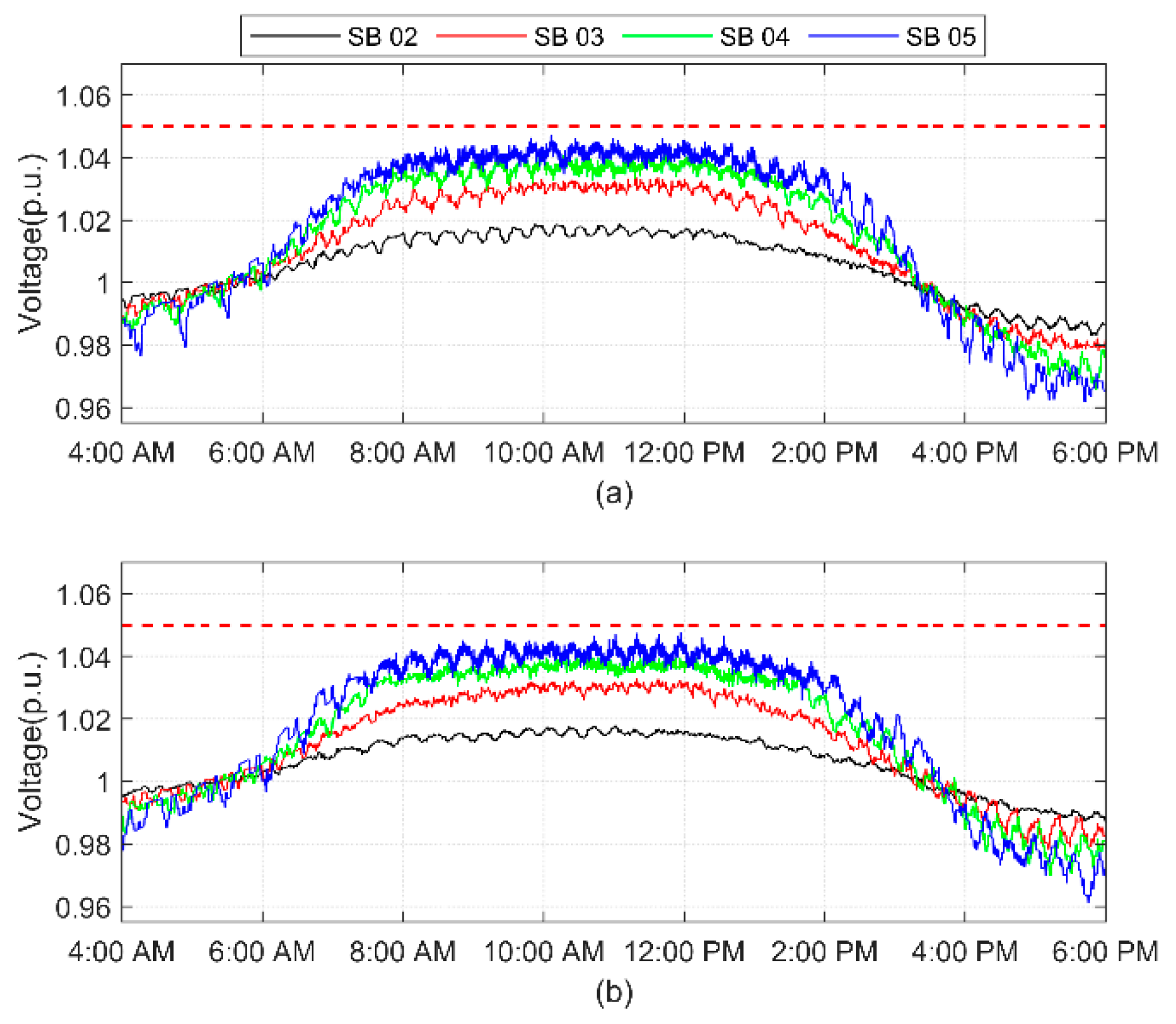 Sustainability 13 12208 g015