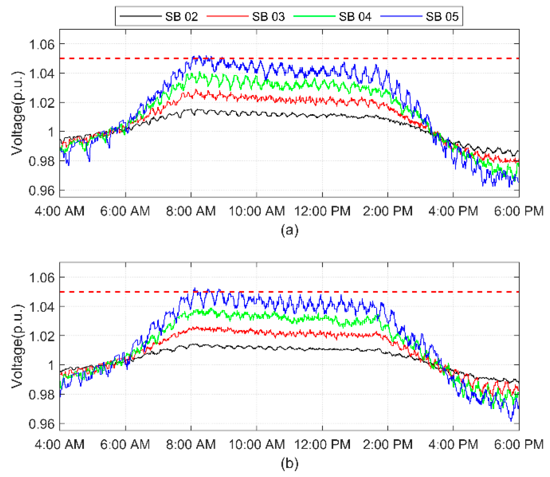 Sustainability 13 12208 g017
