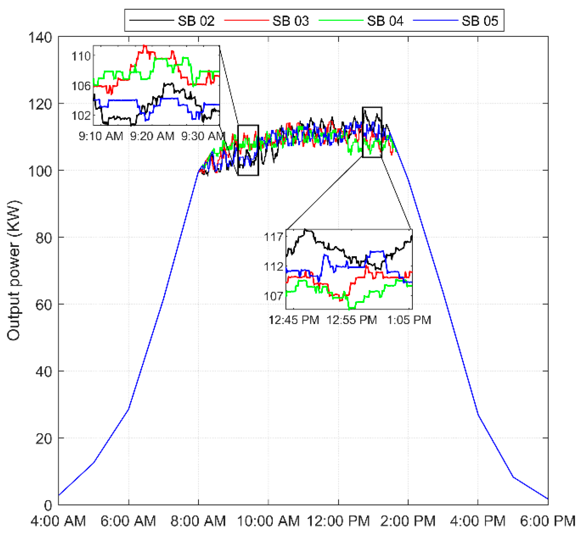 Sustainability 13 12208 g022