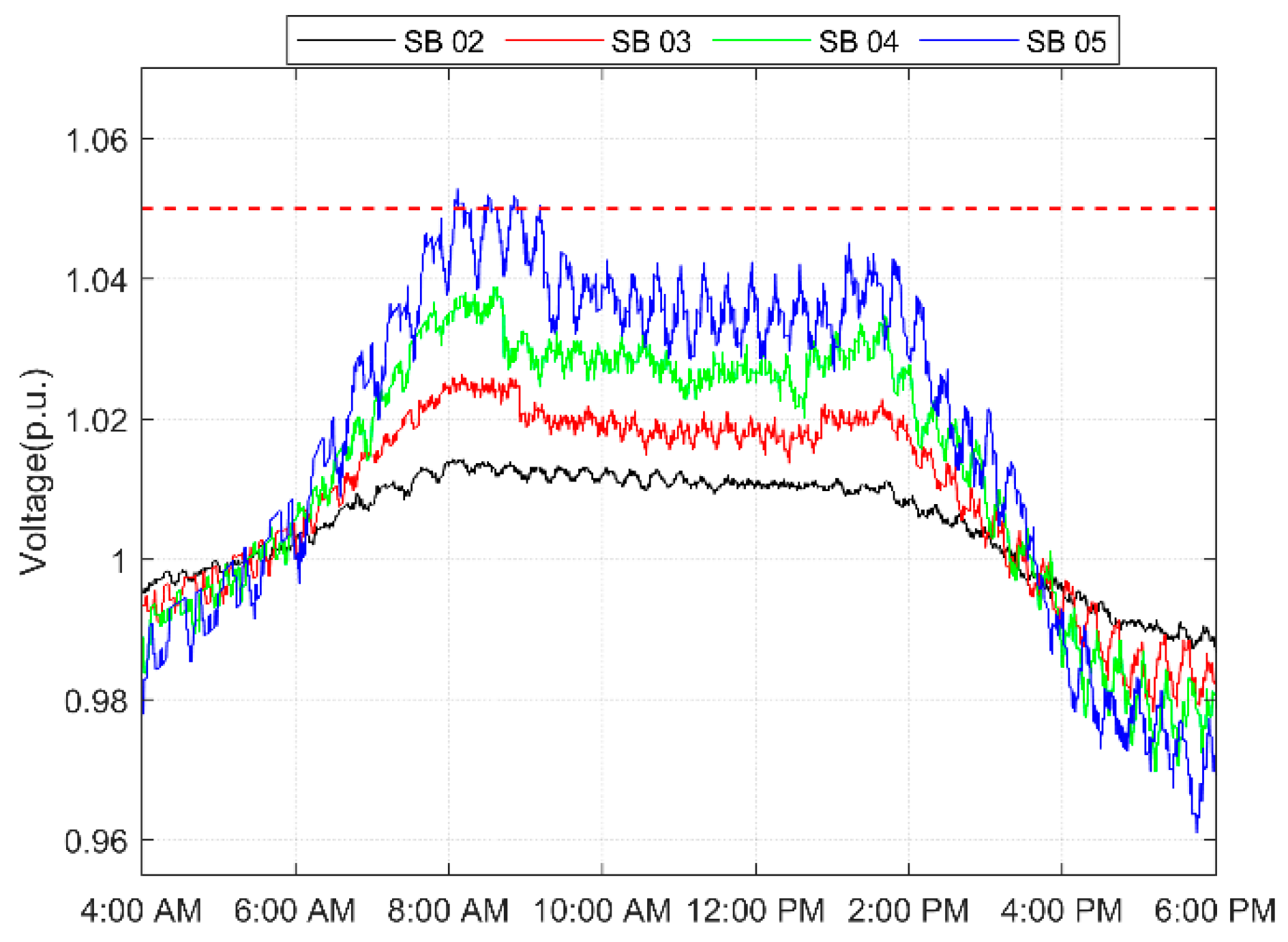 Sustainability 13 12208 g023