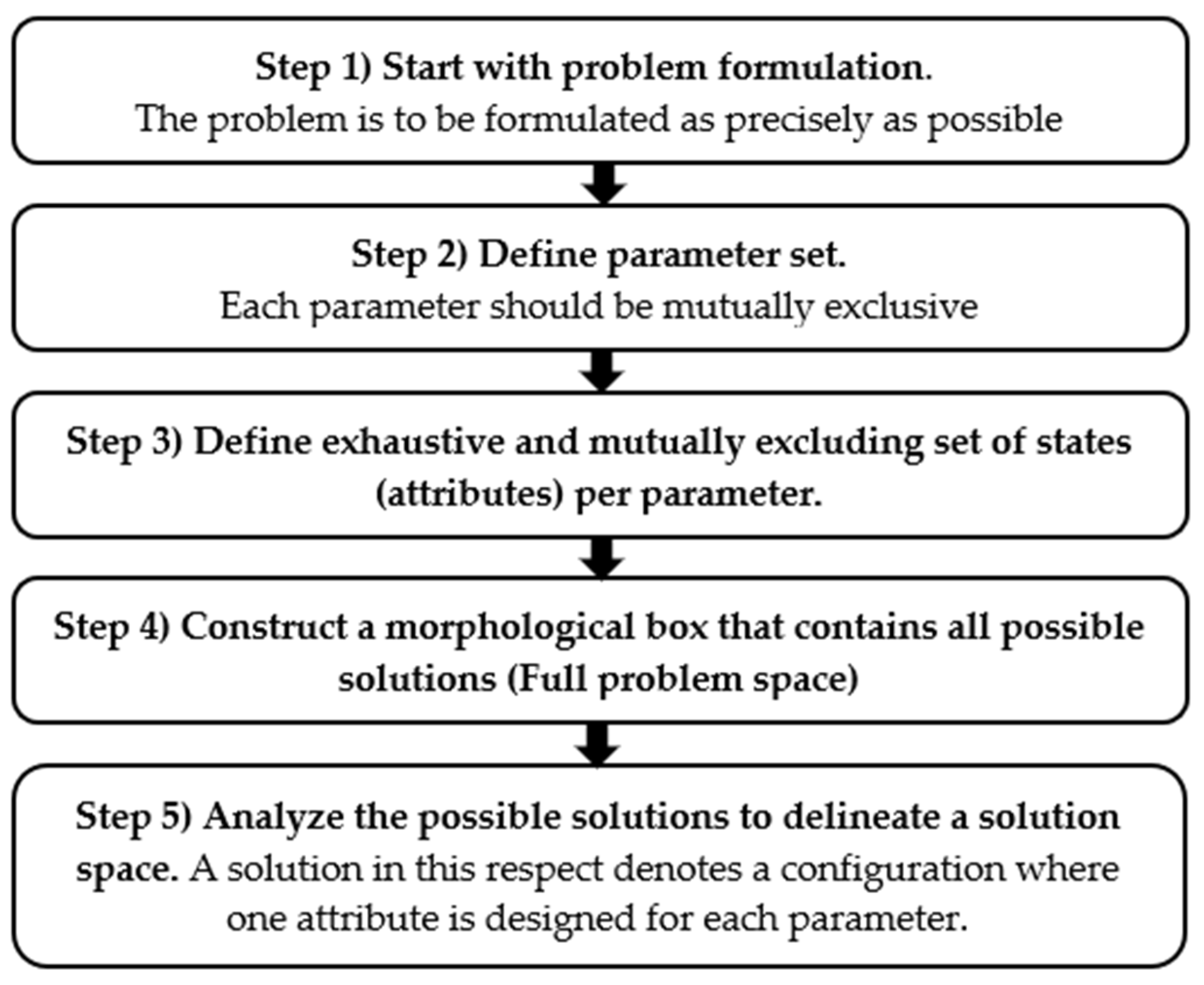 Sustainability 13 12210 g001