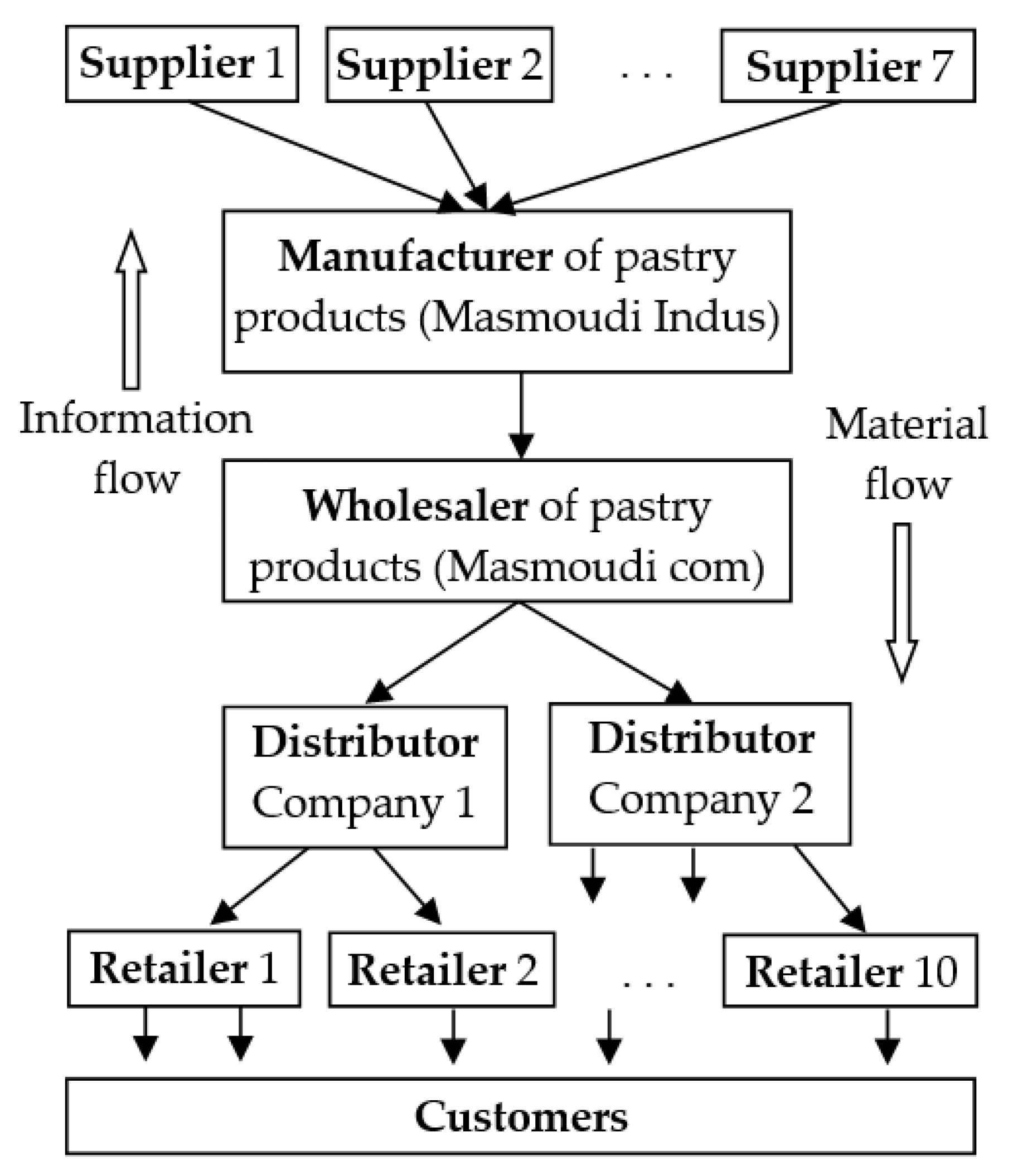 Sustainability 13 12210 g003