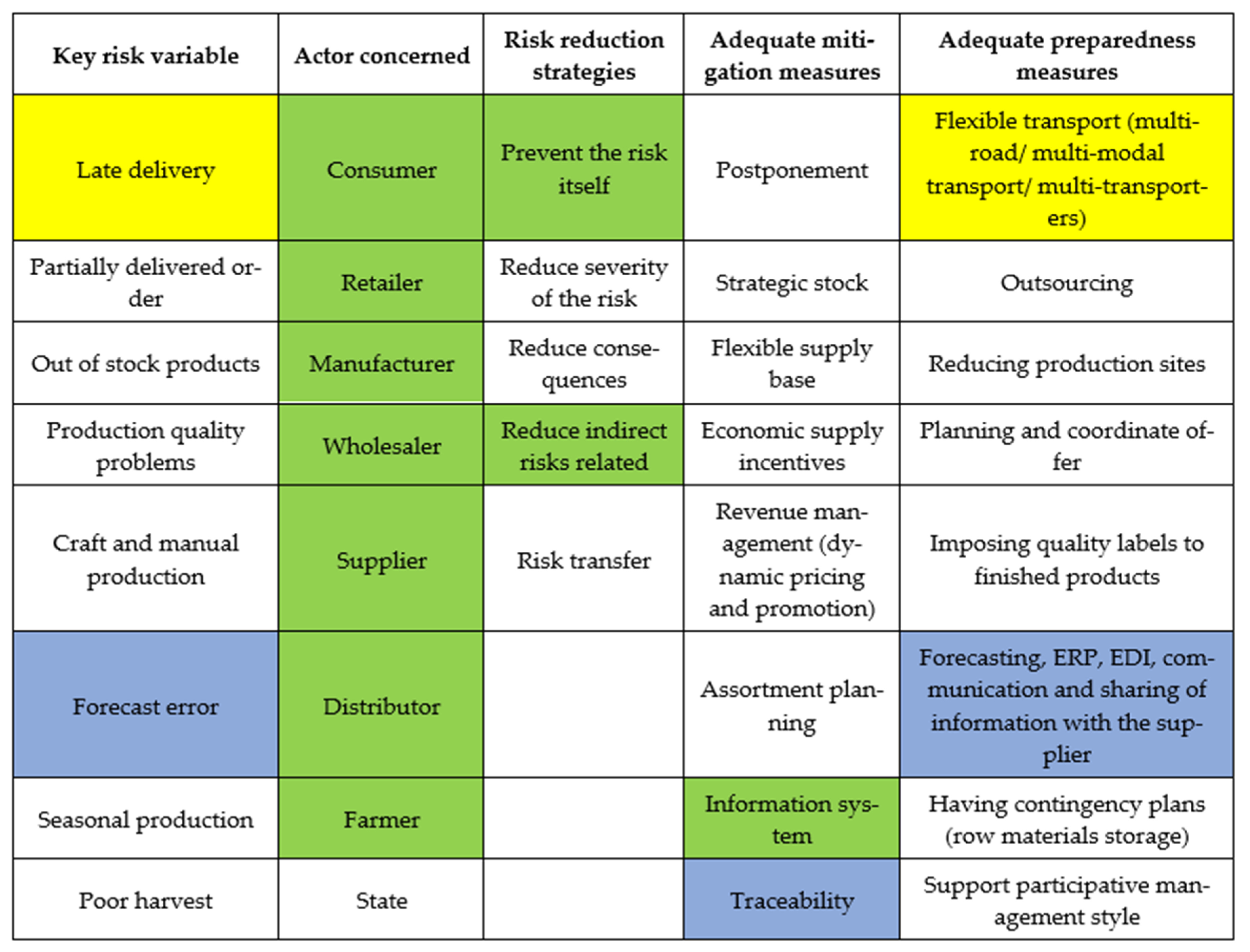 Sustainability 13 12210 g004