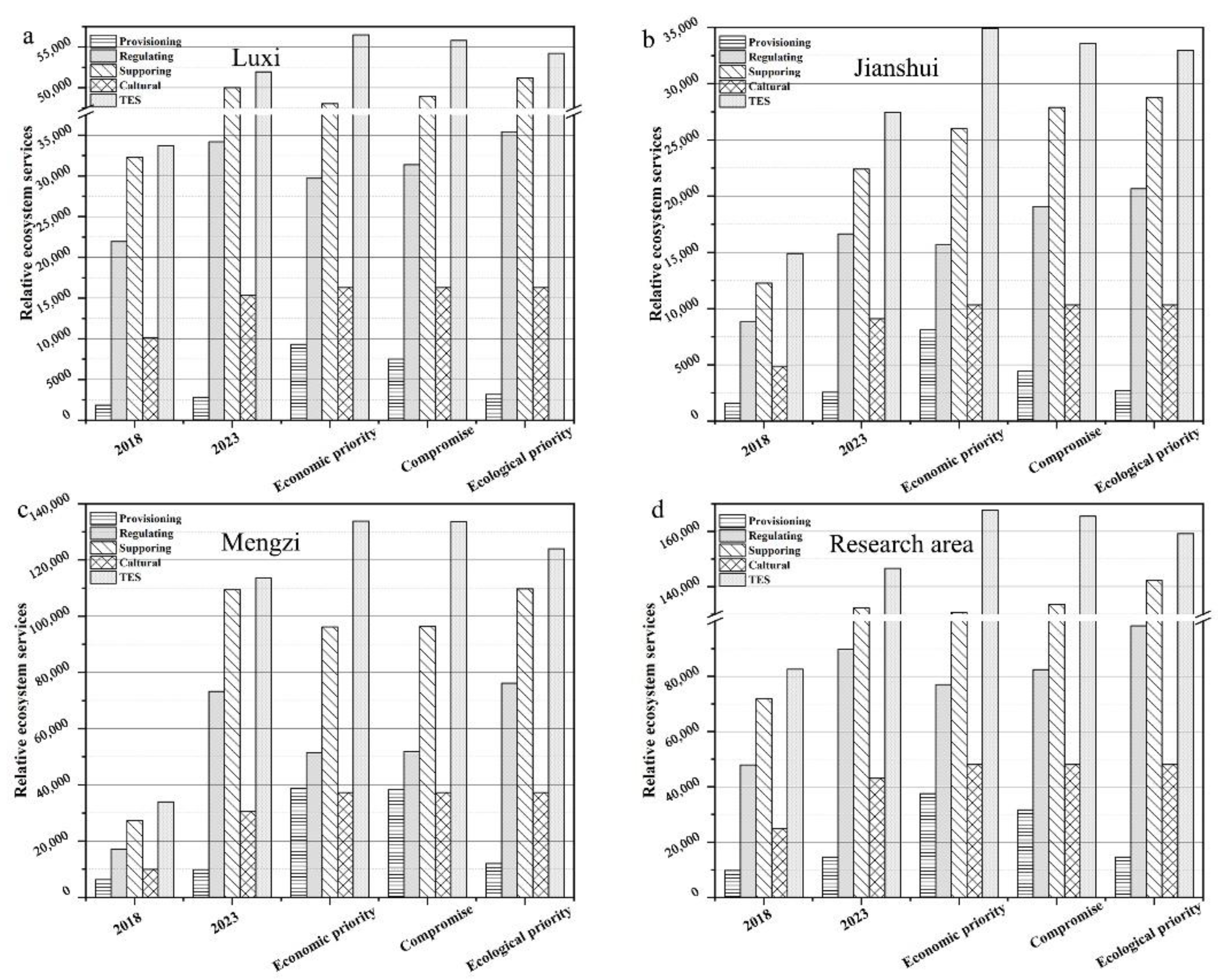Sustainability 13 12211 g005