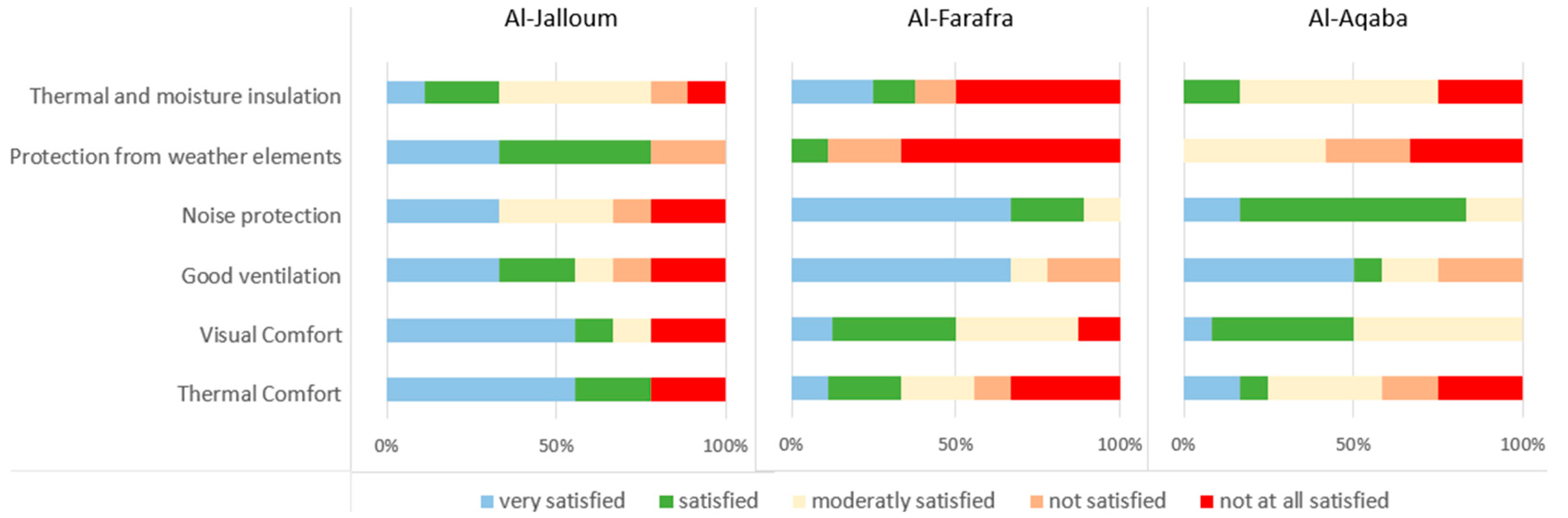 Sustainability 13 12213 g008