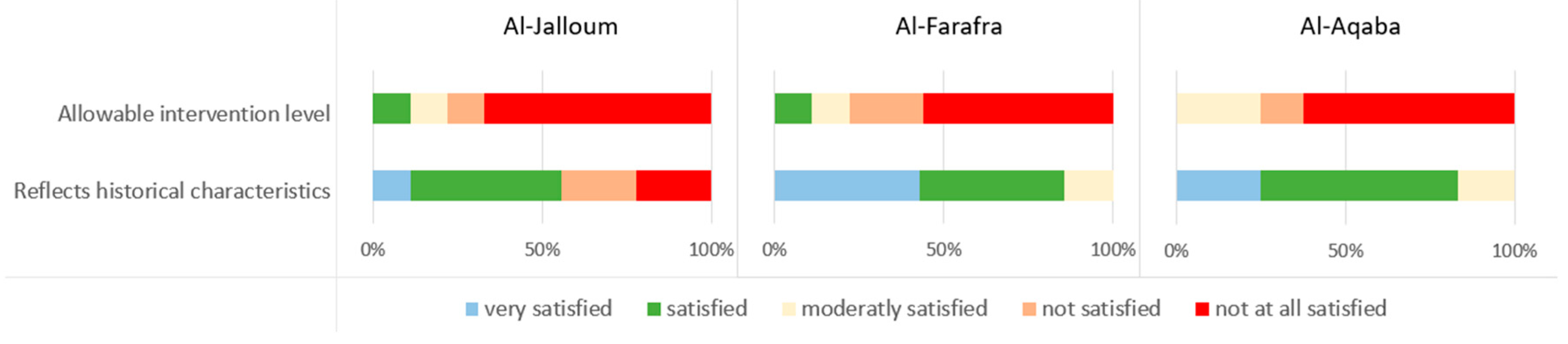 Sustainability 13 12213 g011