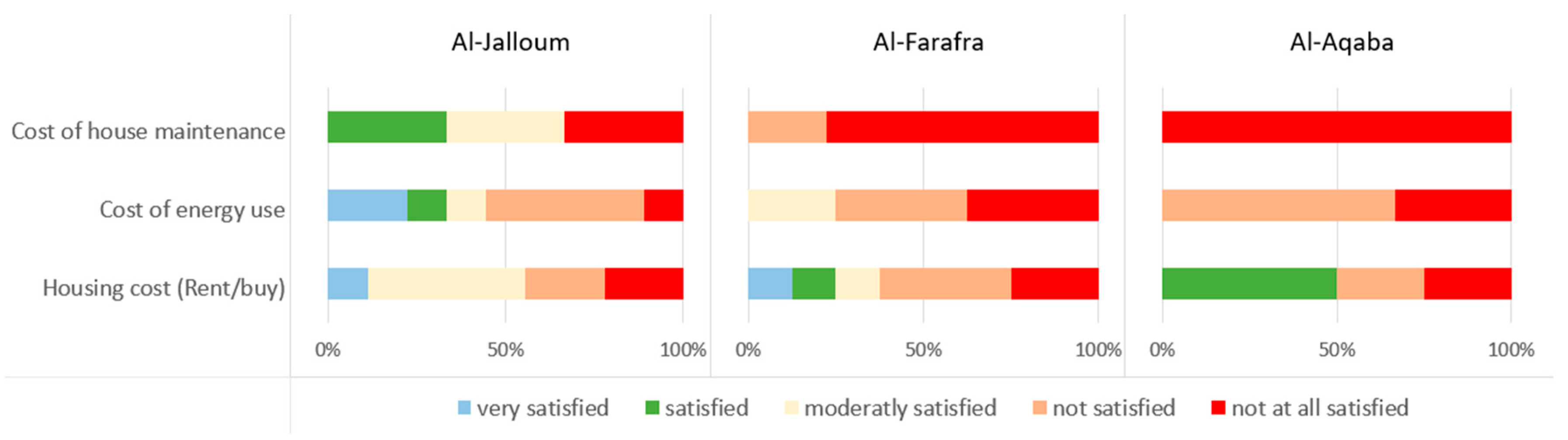 Sustainability 13 12213 g012