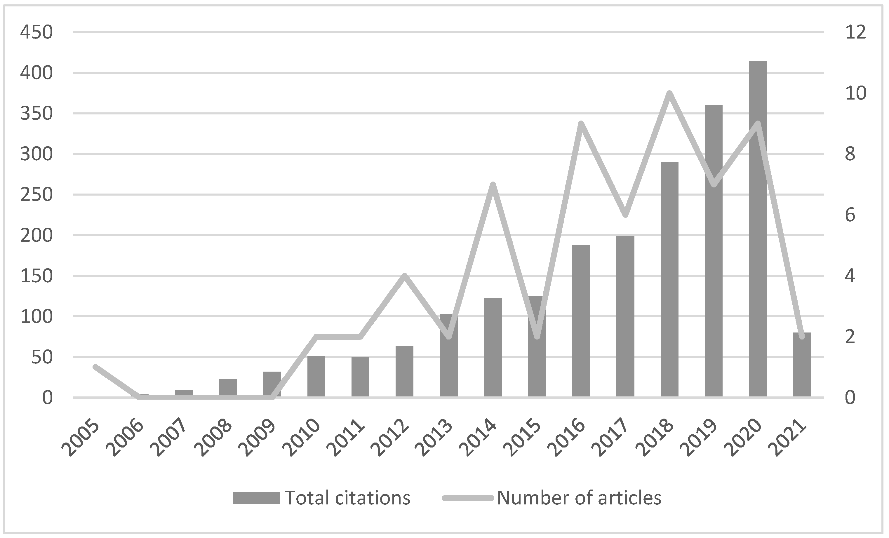 Sustainability 13 12214 g001