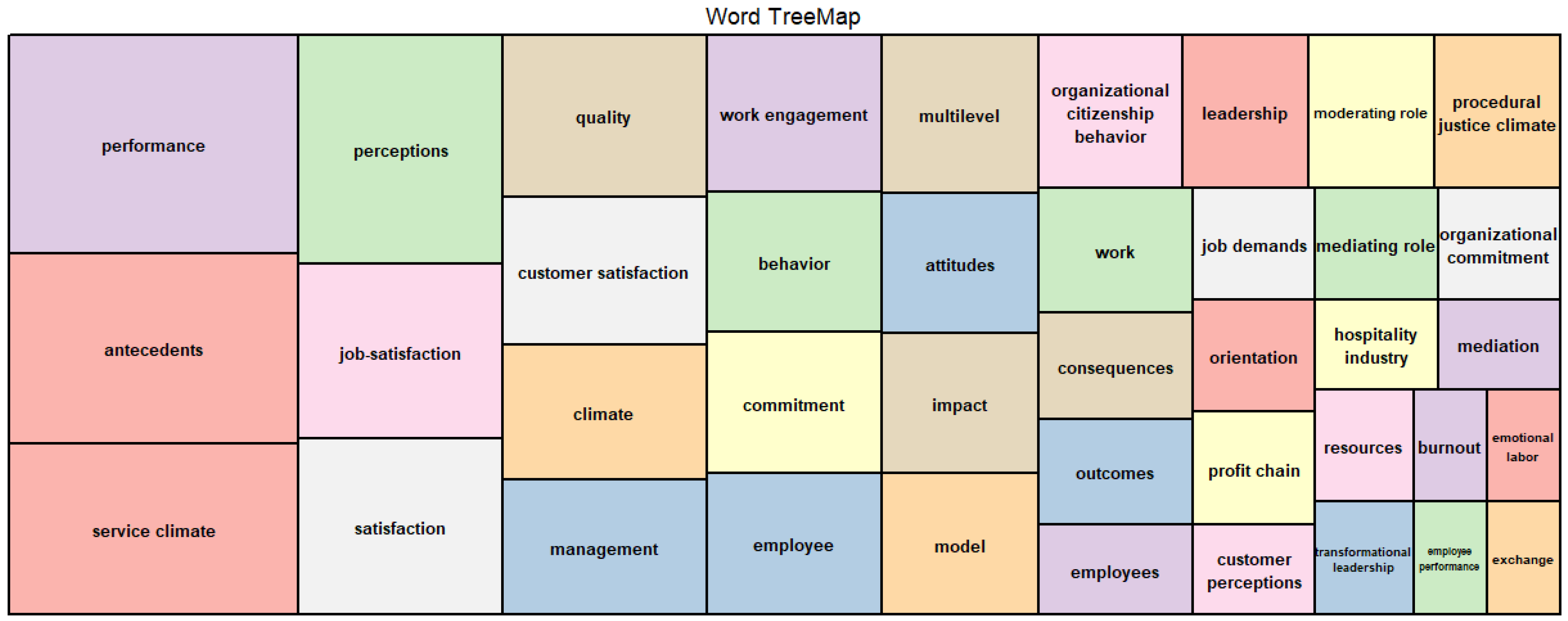 Sustainability 13 12214 g007