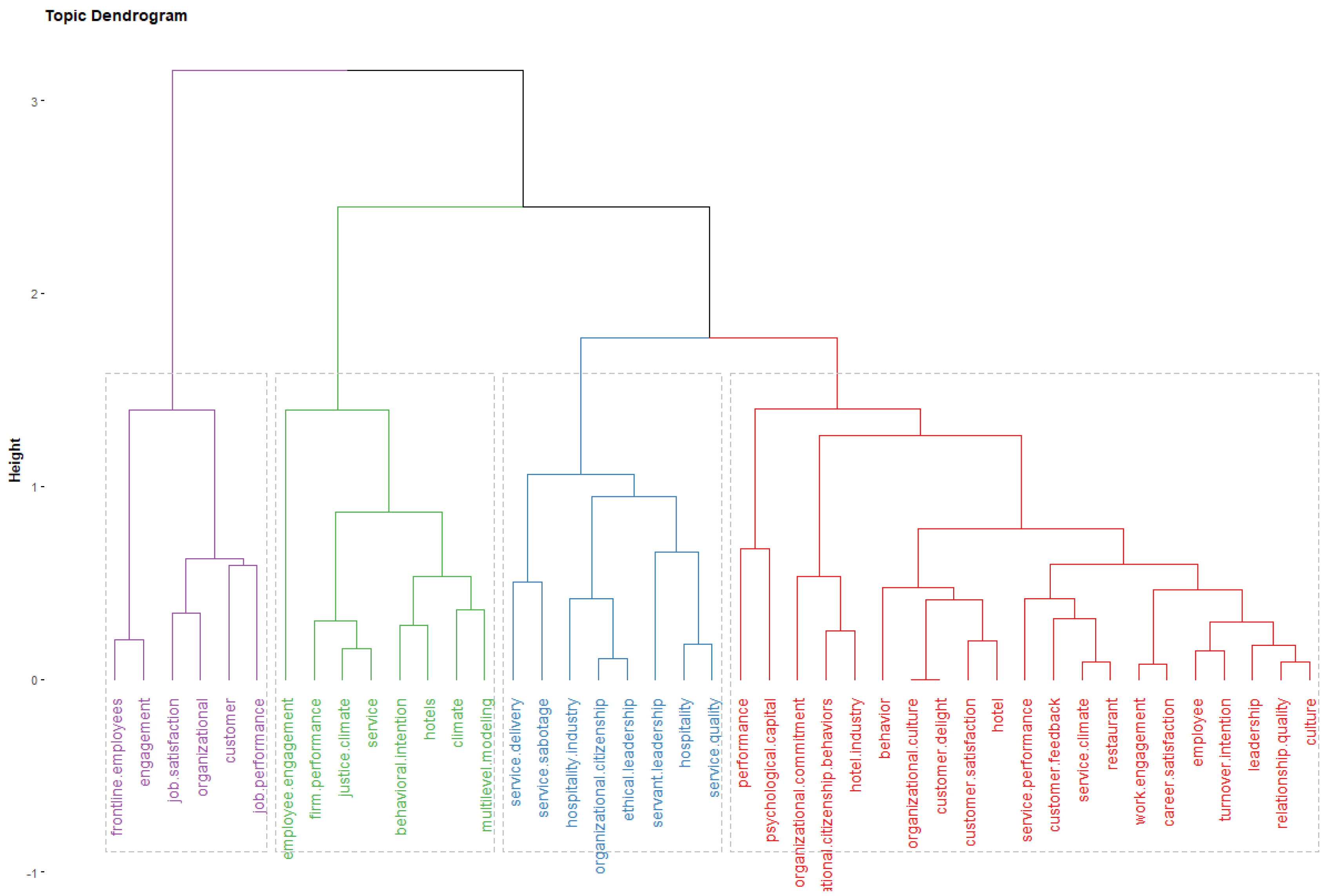 Sustainability 13 12214 g008