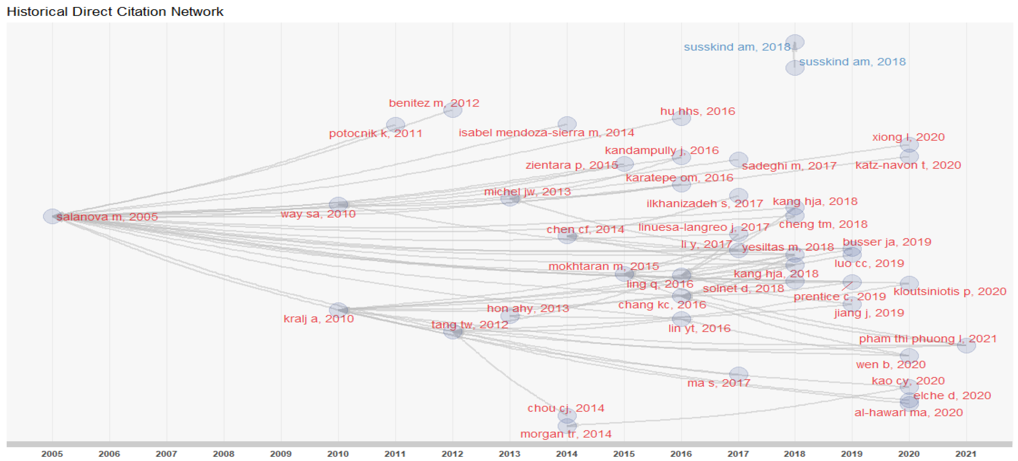 Sustainability 13 12214 g014