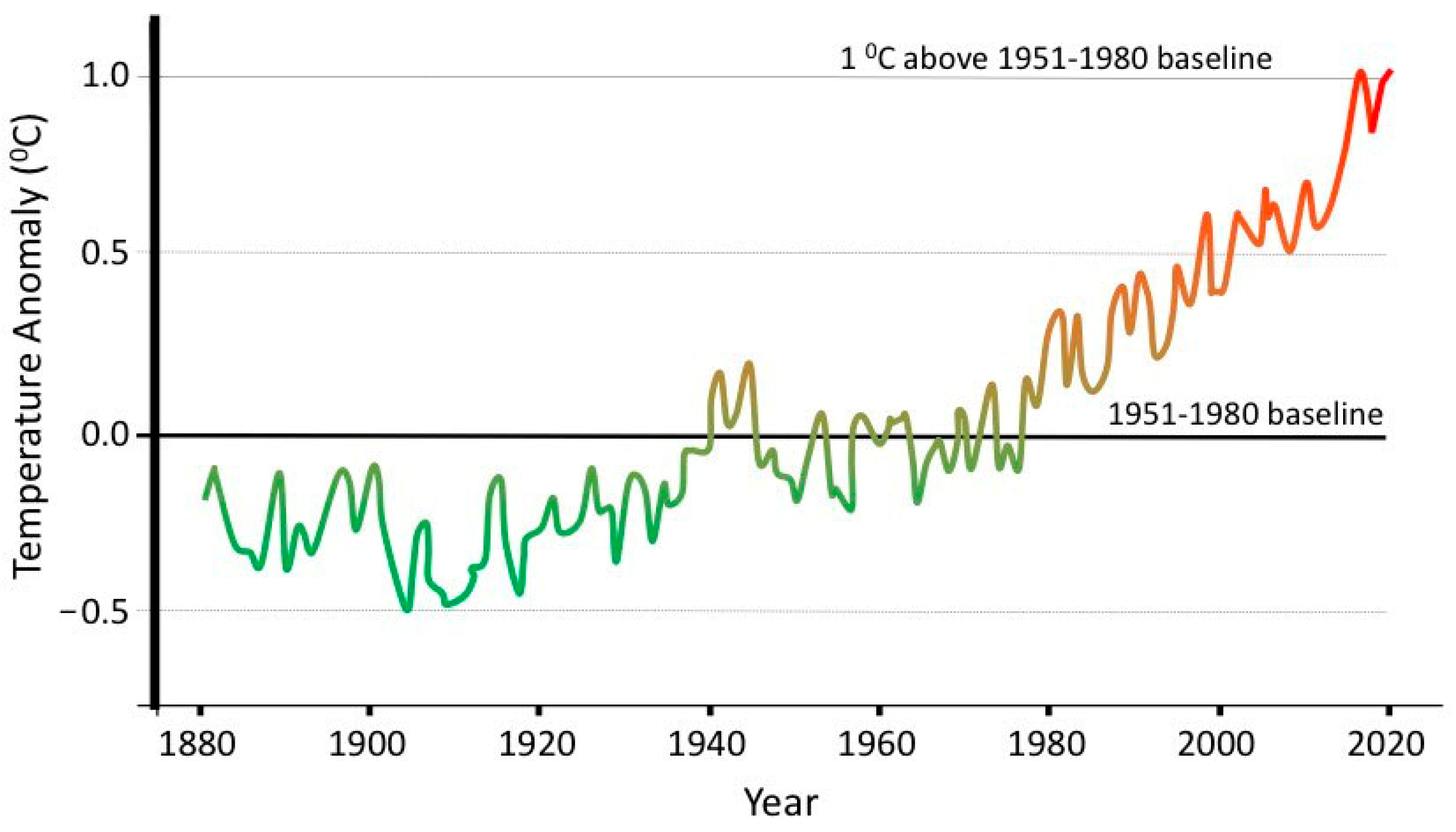Sustainability 13 12215 g001