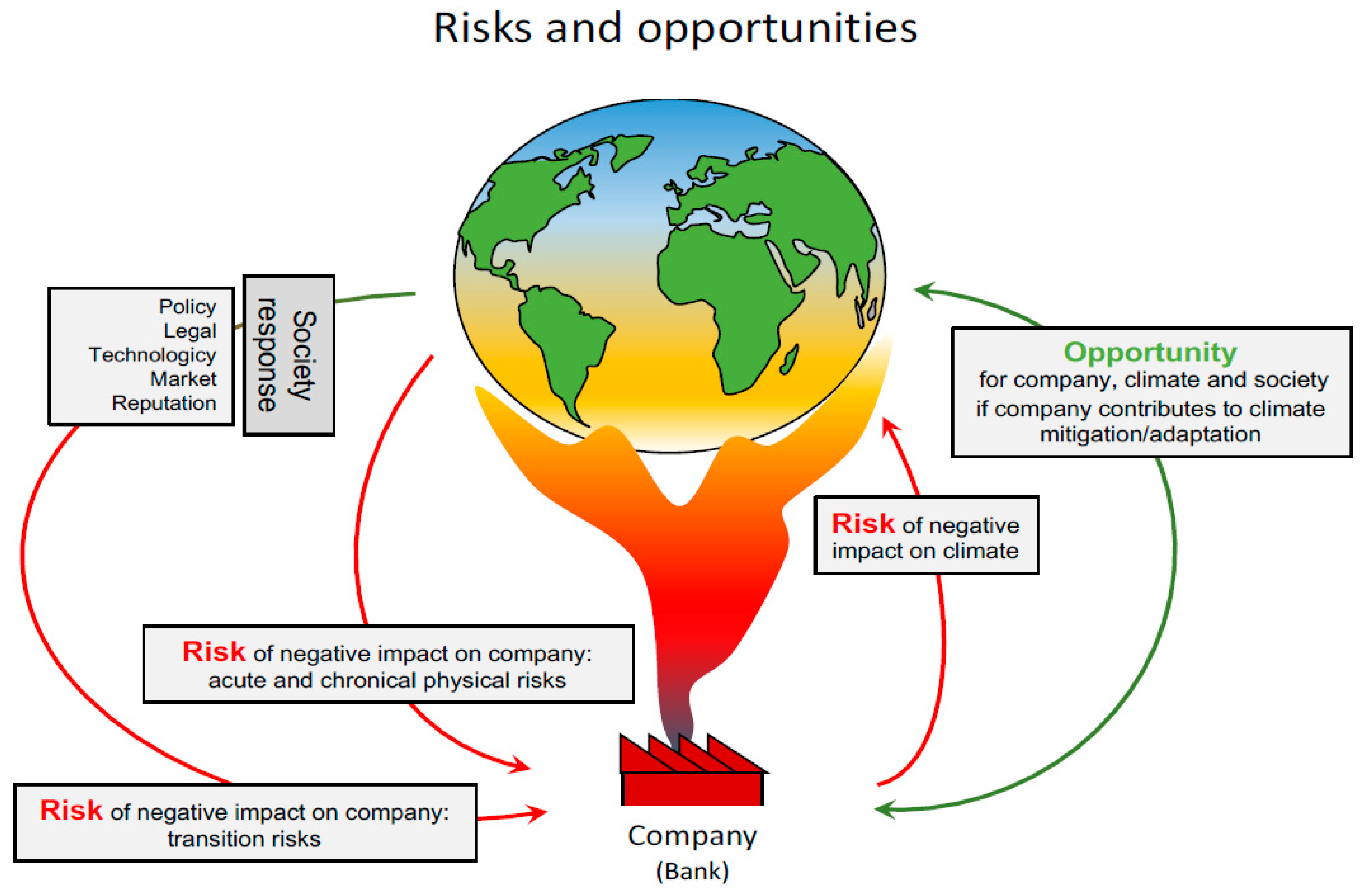 Sustainability 13 12215 g003