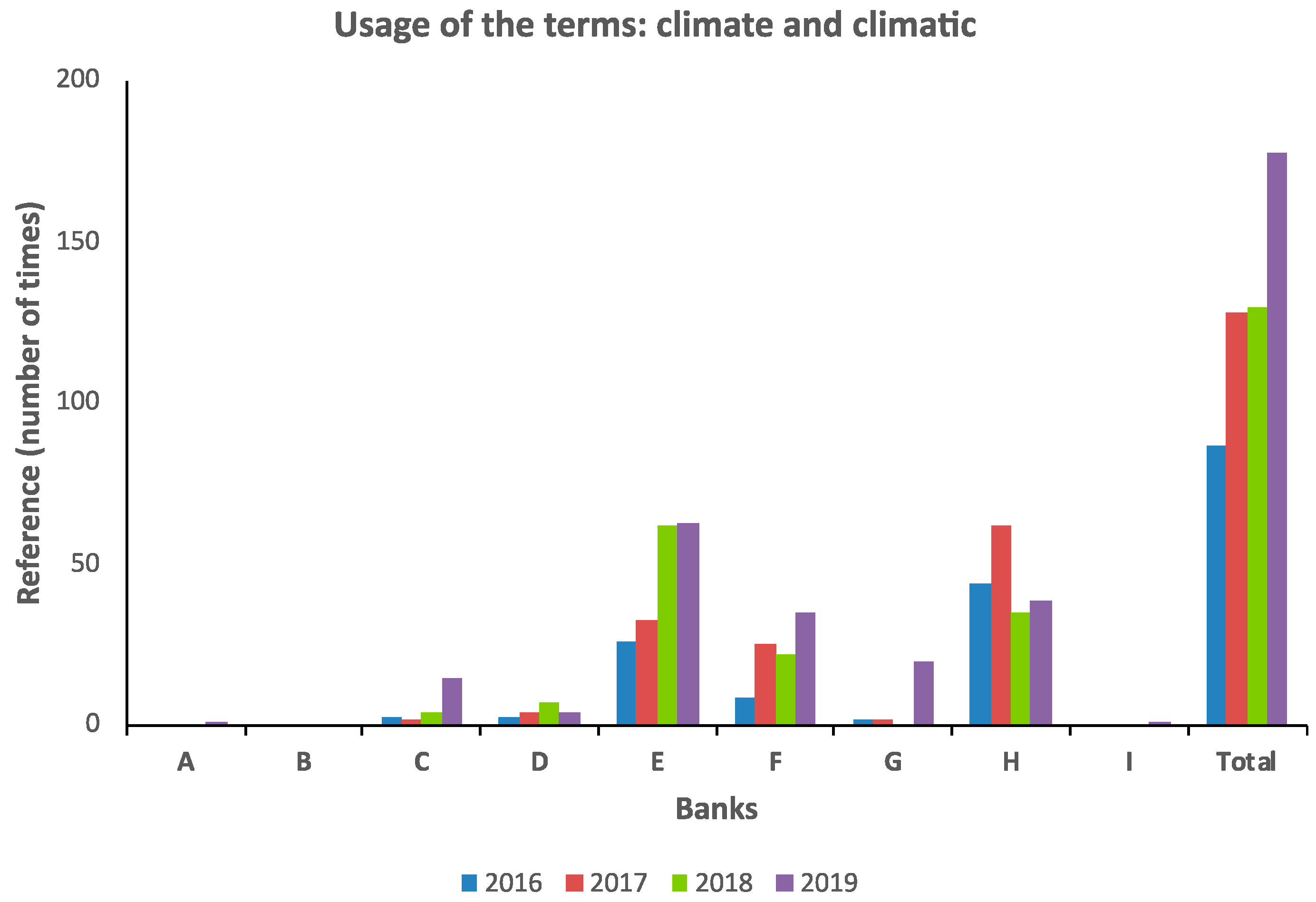 Sustainability 13 12215 g005