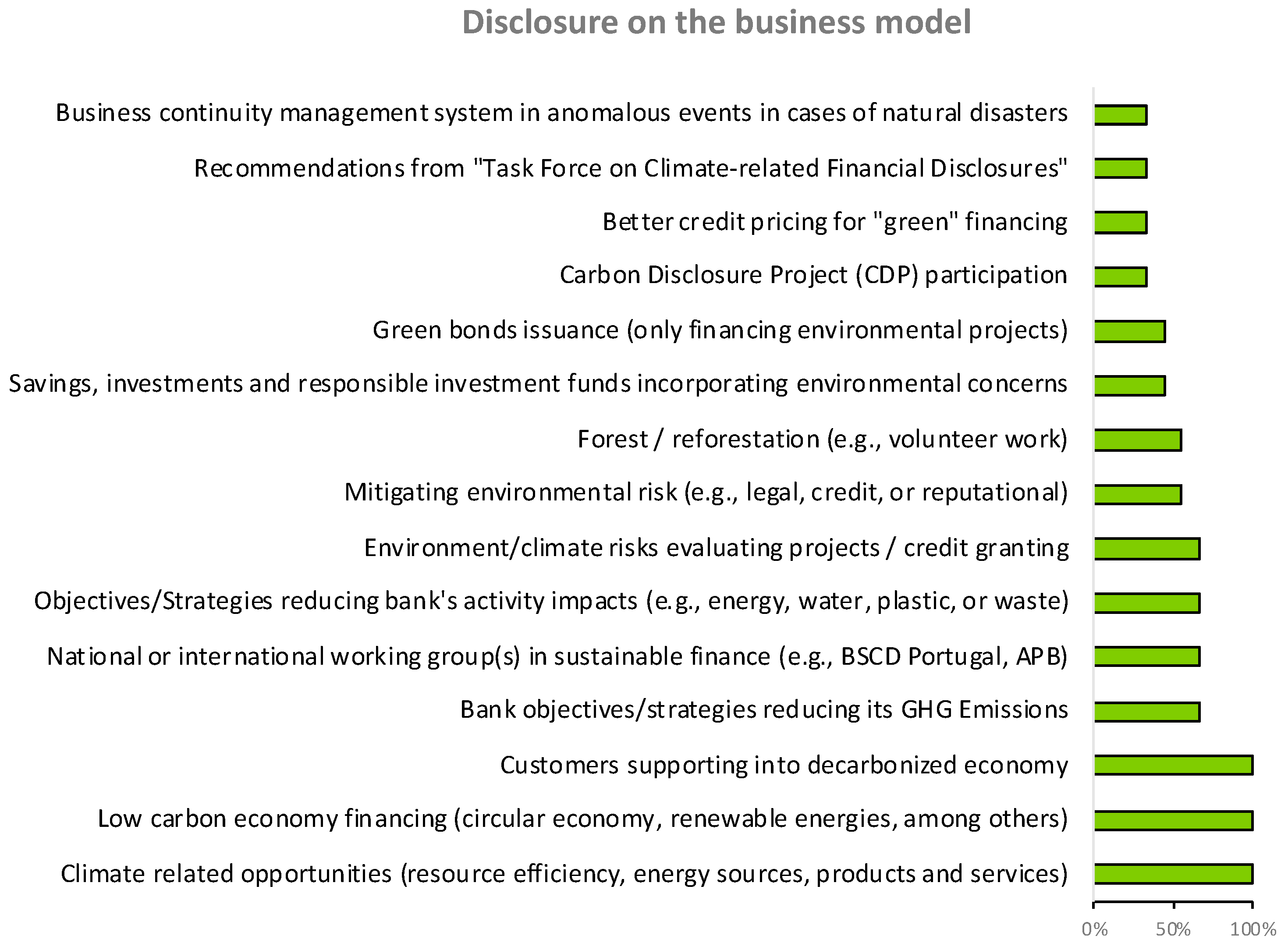 Sustainability 13 12215 g007