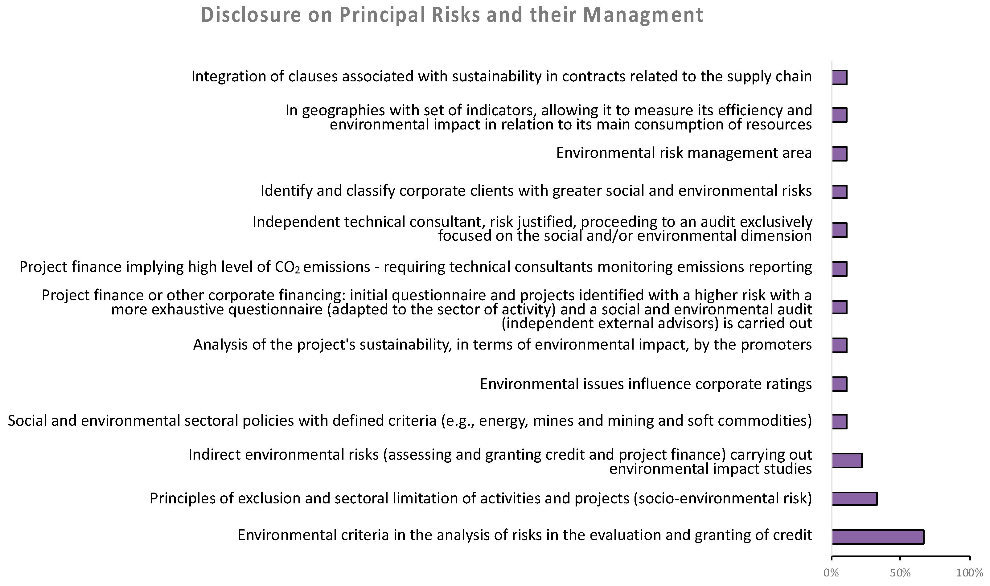 Sustainability 13 12215 g010