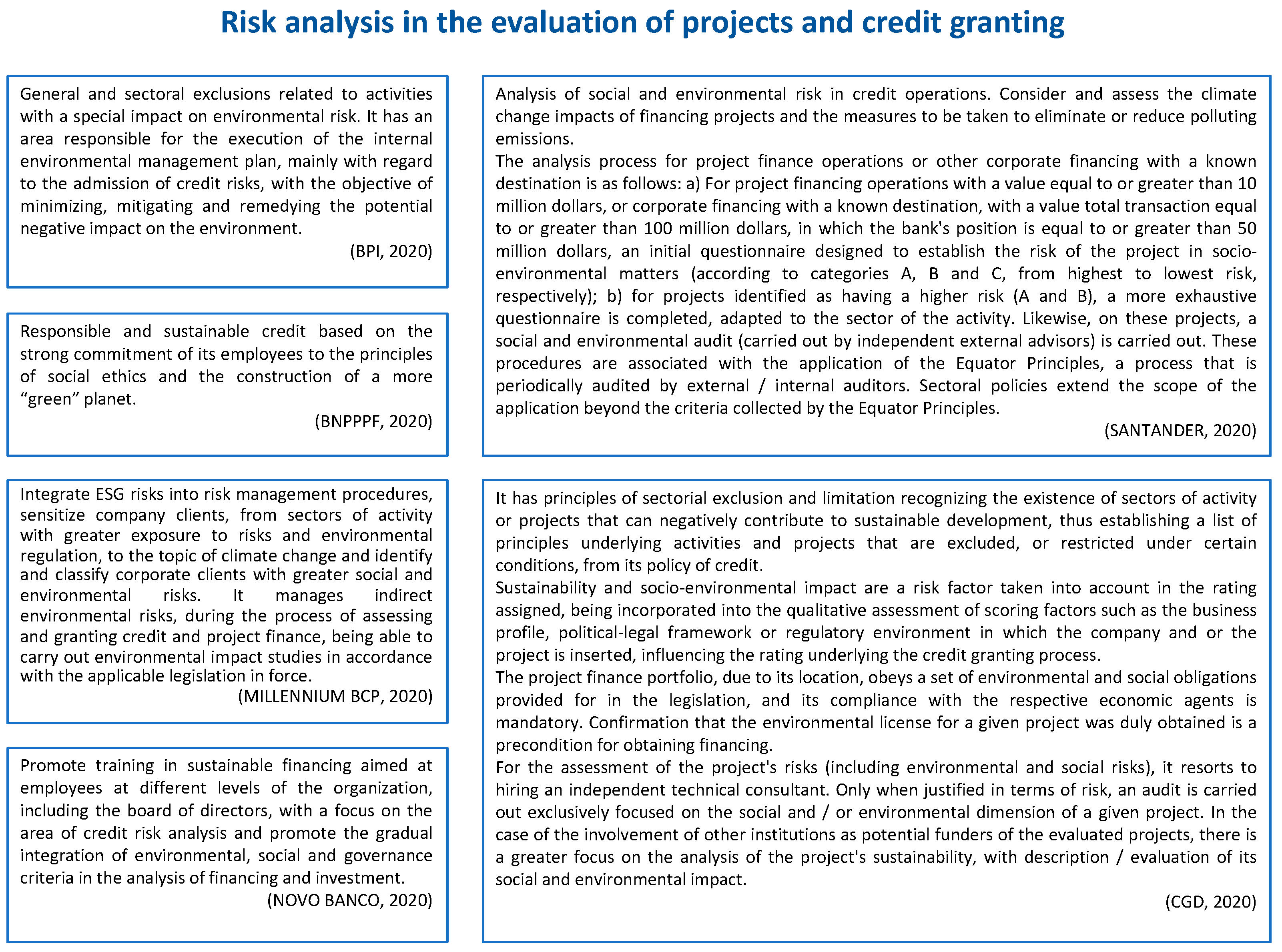 Sustainability 13 12215 g011