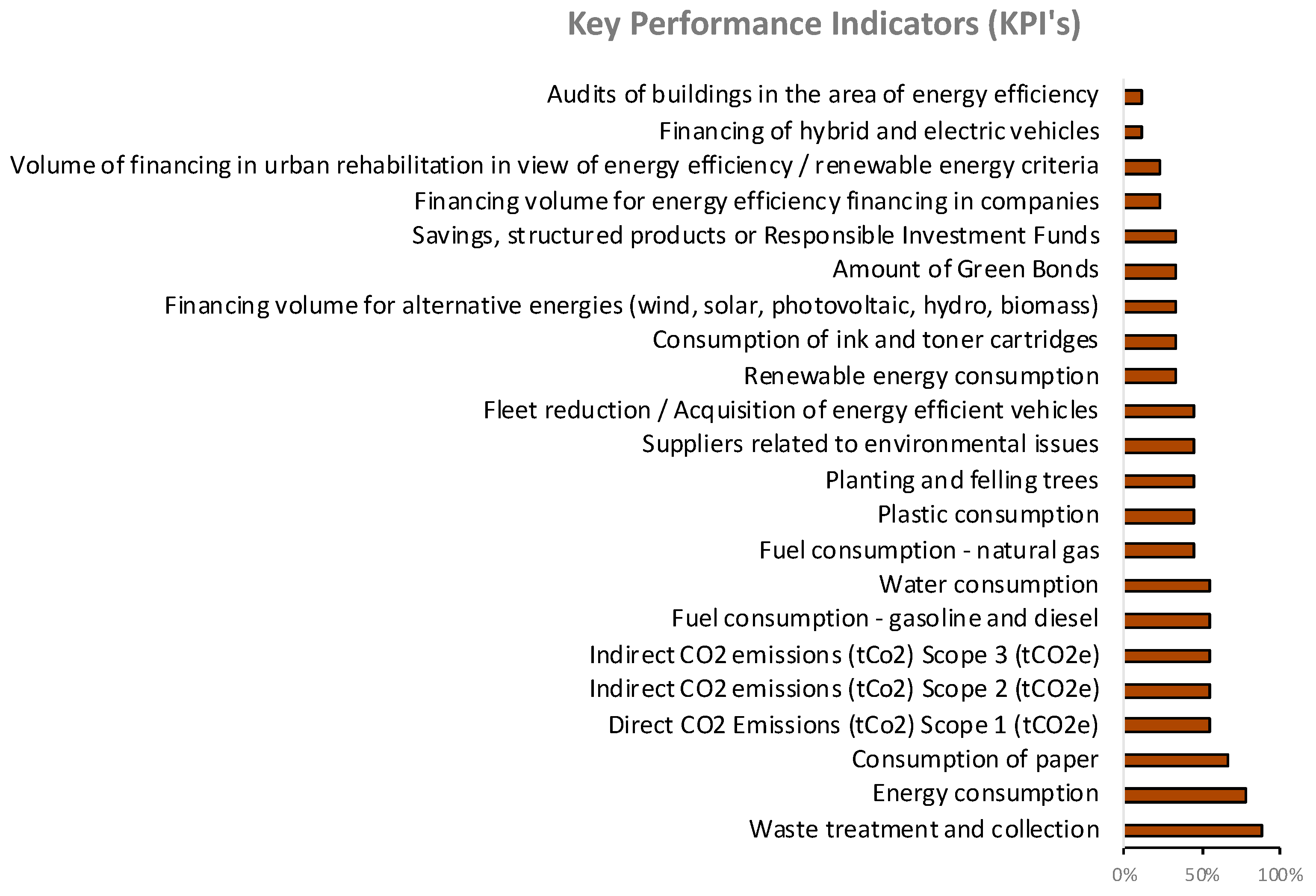 Sustainability 13 12215 g012