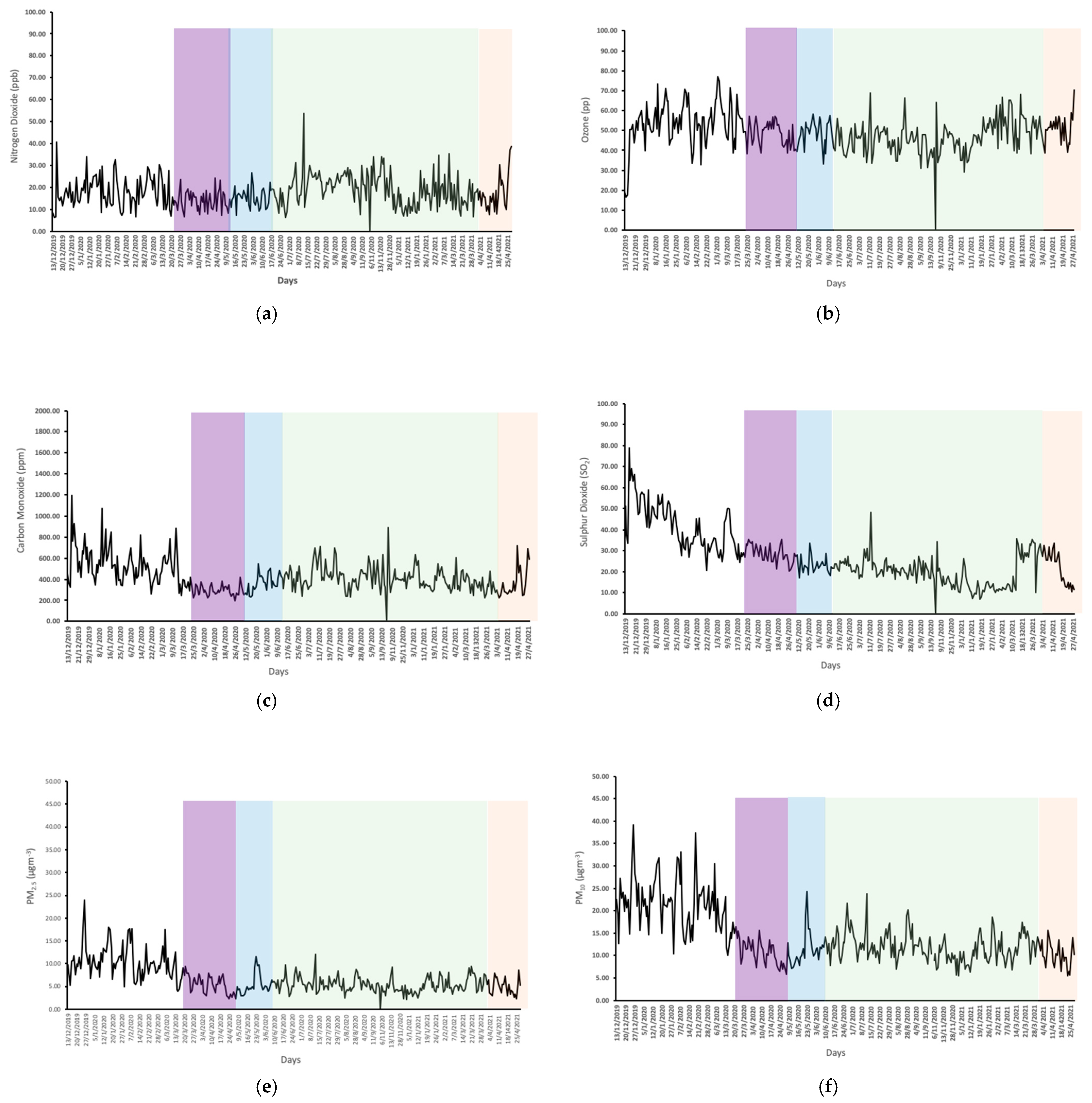 Sustainability 13 12217 g003