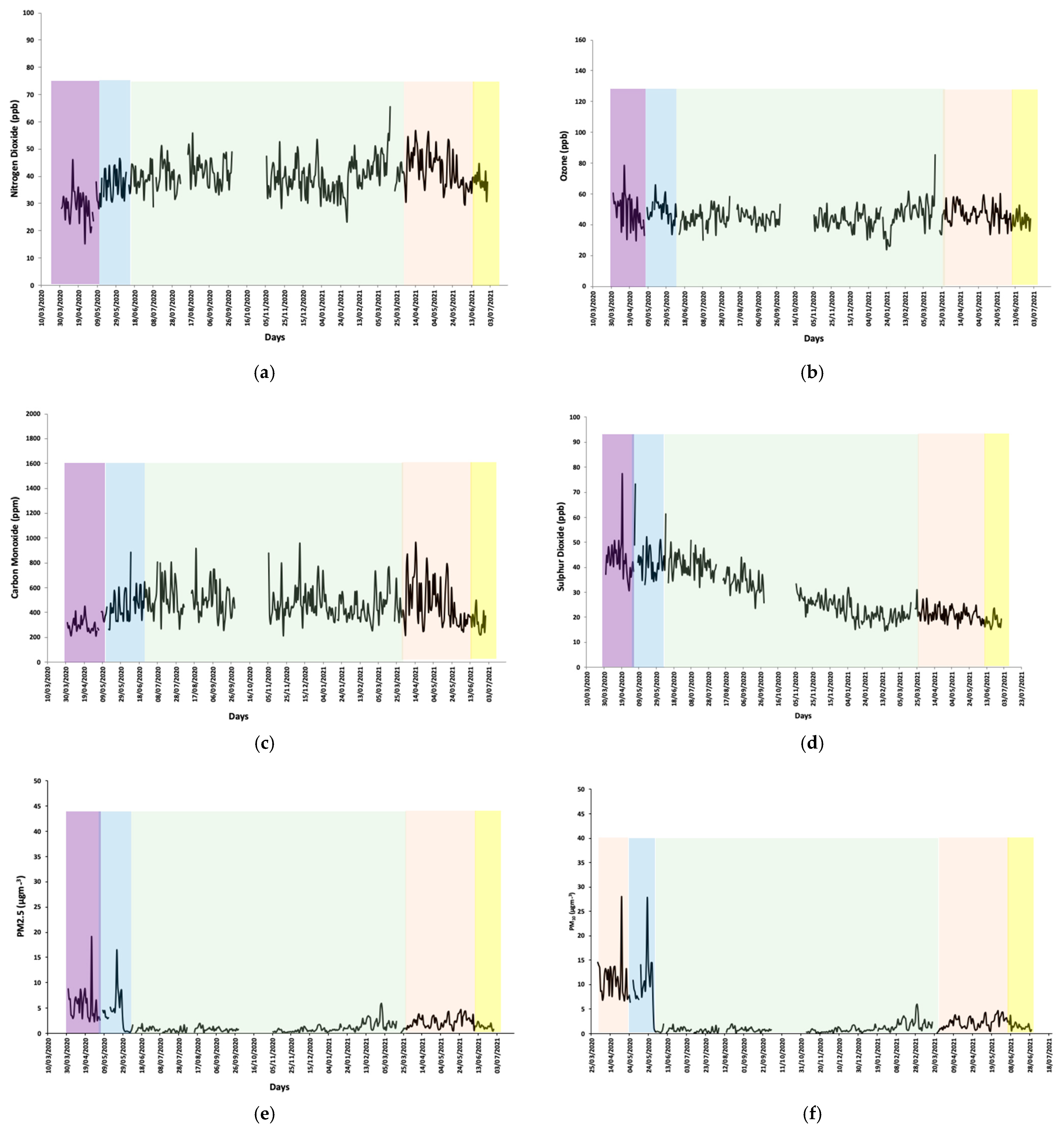 Sustainability 13 12217 g004