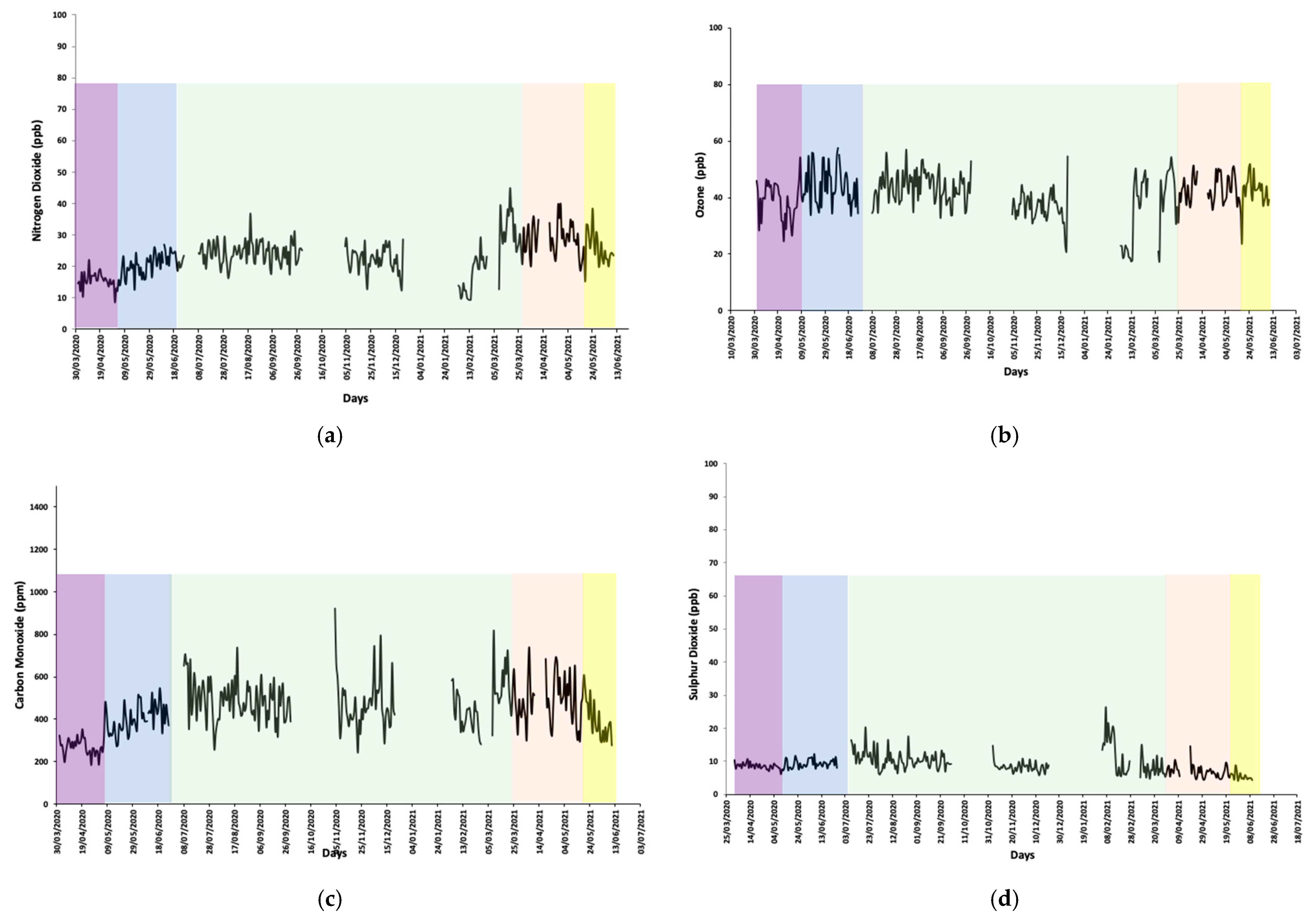 Sustainability 13 12217 g006a