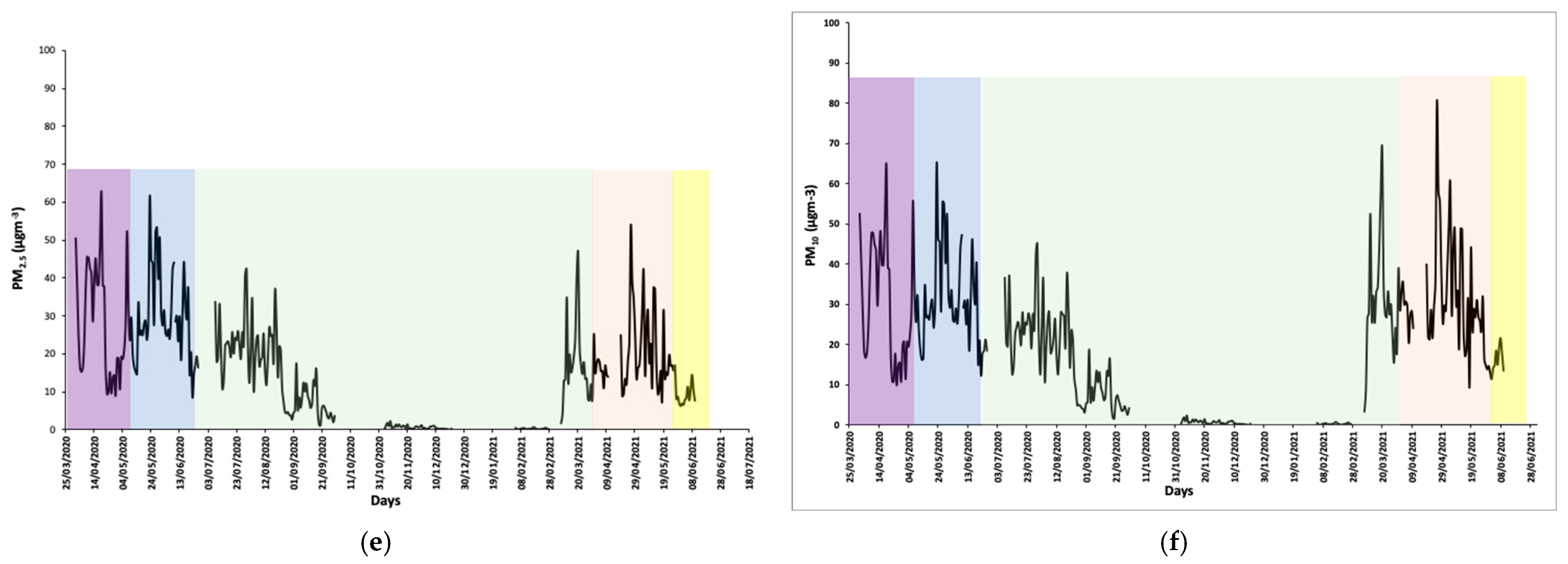 Sustainability 13 12217 g006b