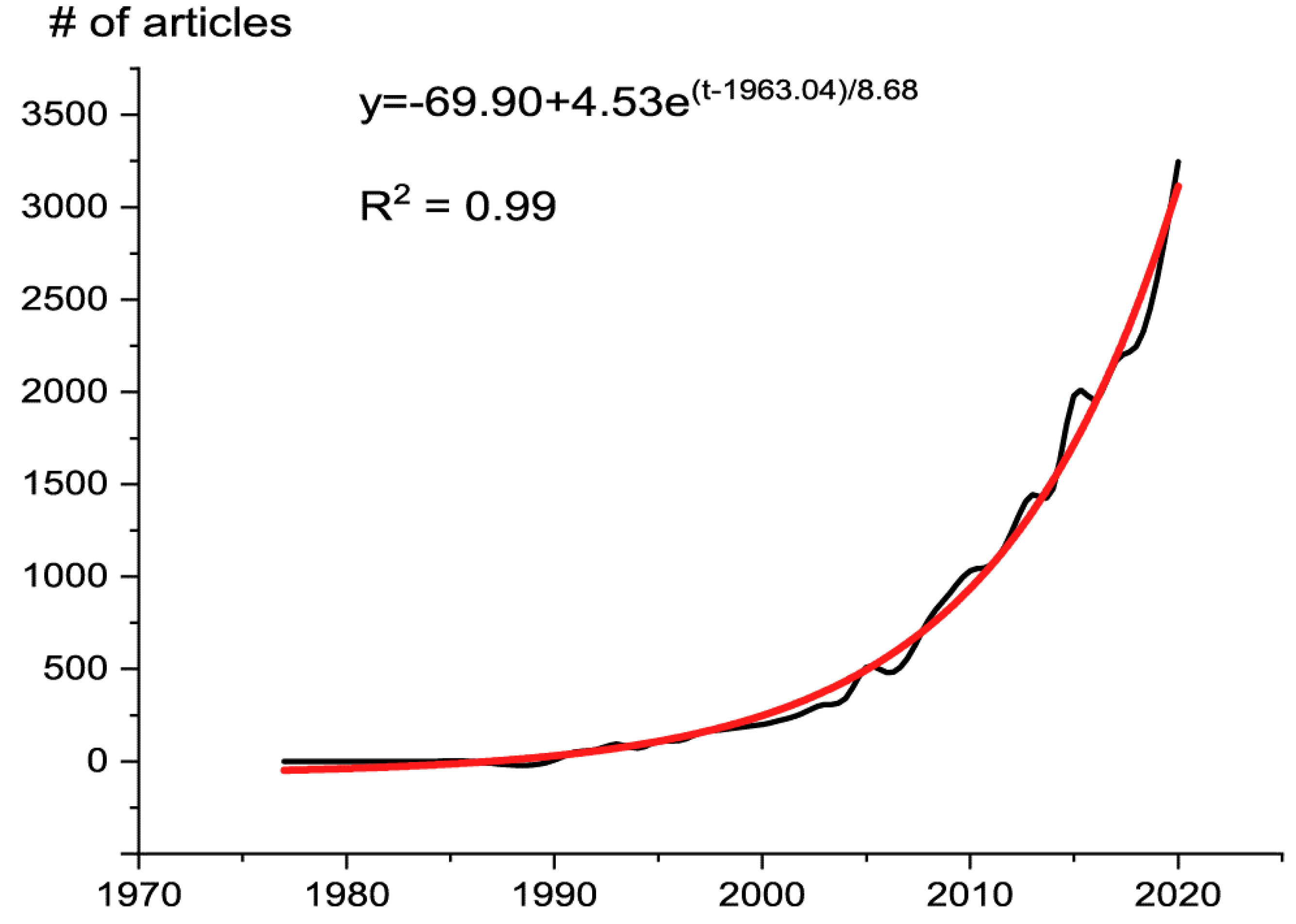 Sustainability 13 12218 g002
