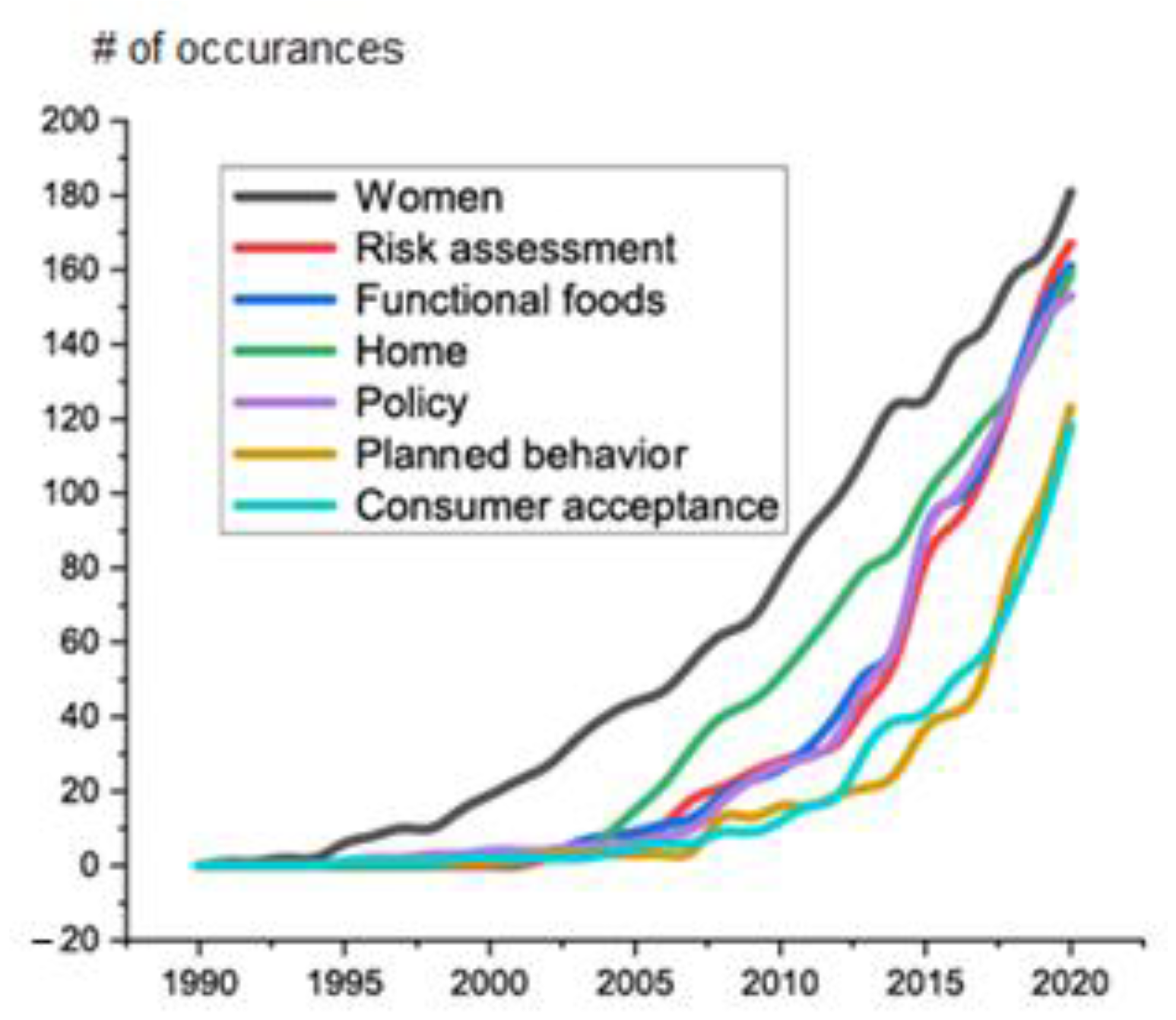 Sustainability 13 12218 g004