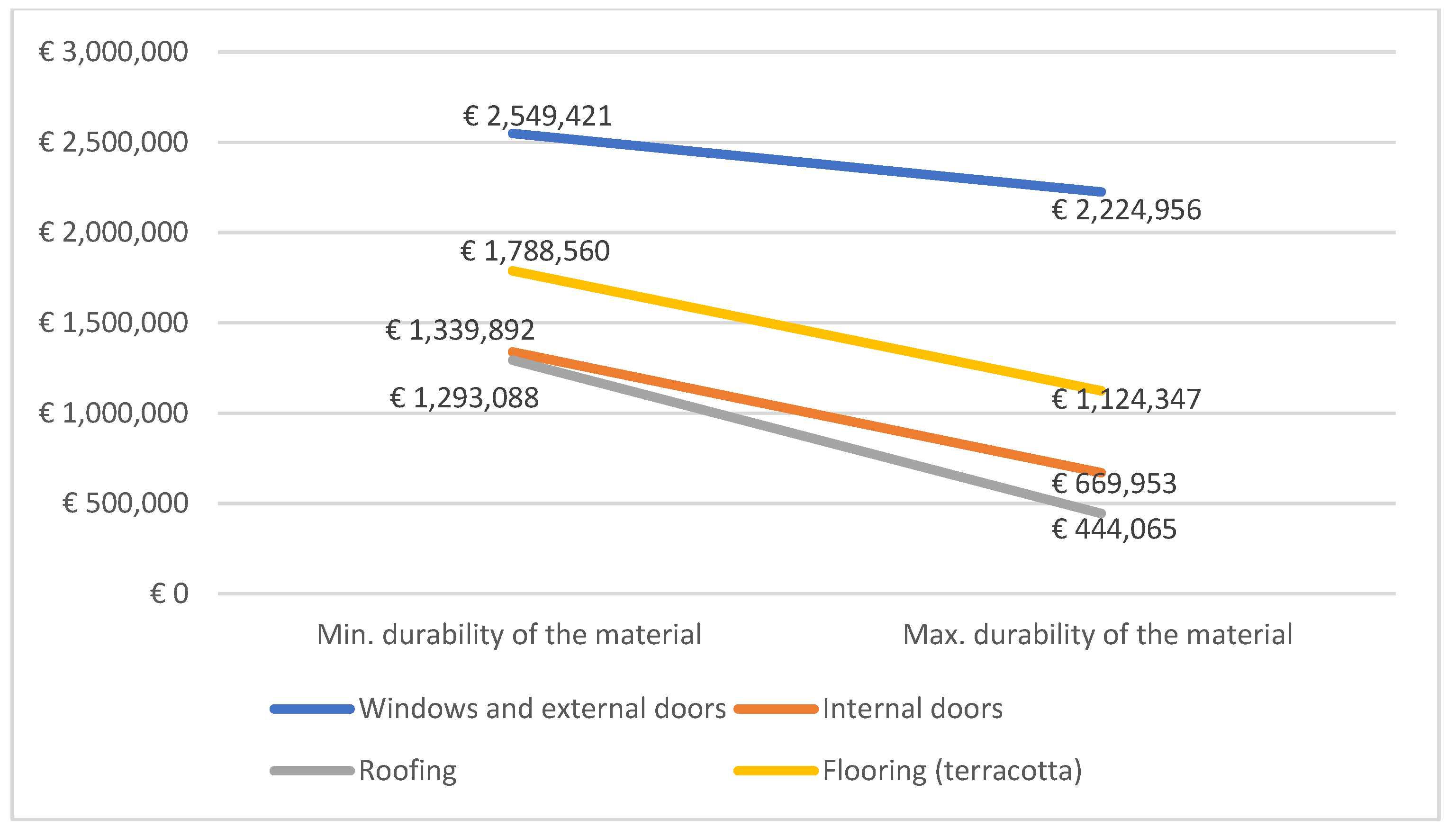 Sustainability 13 12220 g009