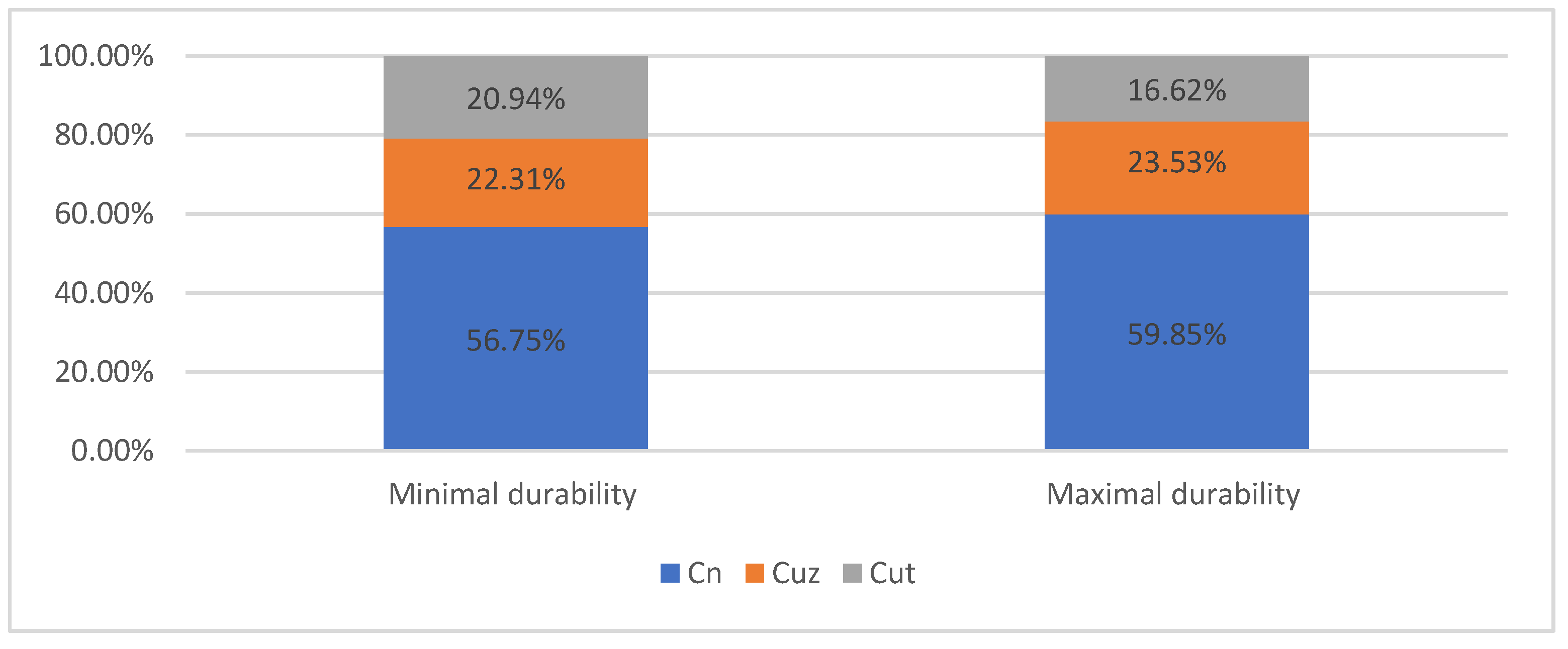 Sustainability 13 12220 g010