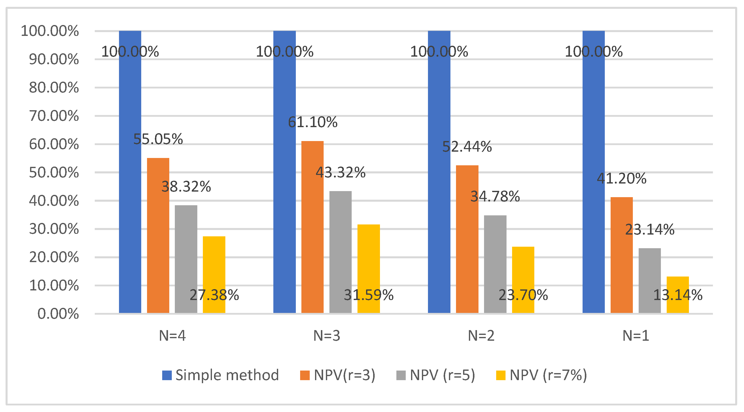 Sustainability 13 12220 g013