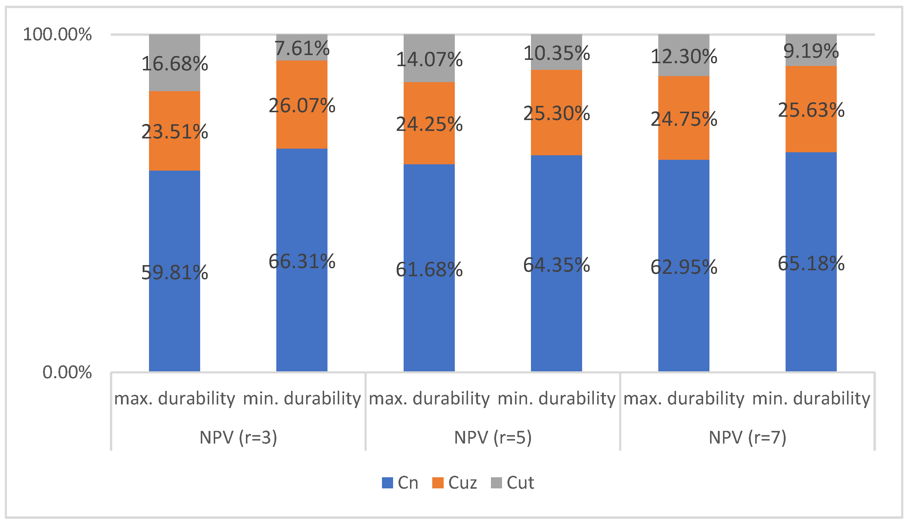 Sustainability 13 12220 g014