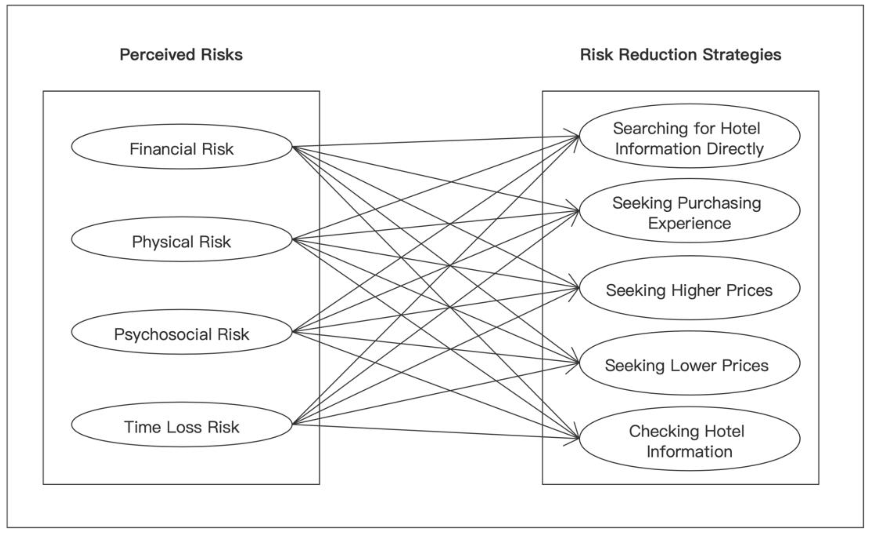Sustainability 13 12221 g001
