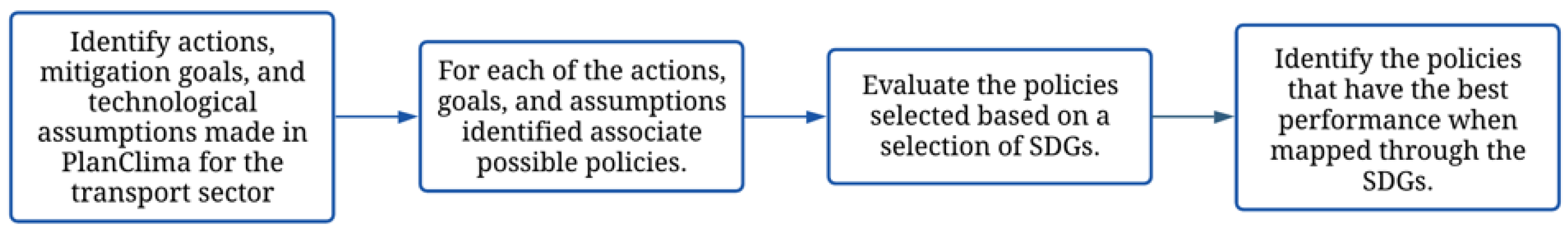 Sustainability 13 12222 g001