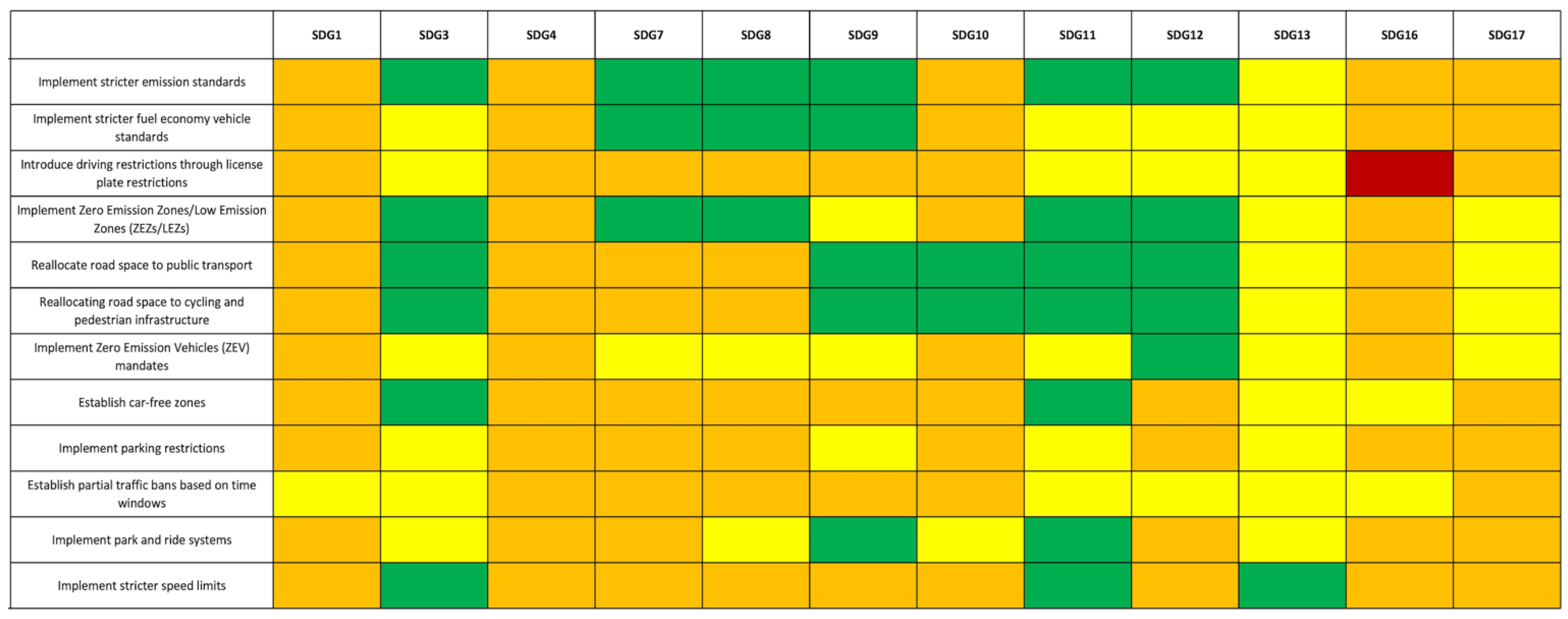 Sustainability 13 12222 g003