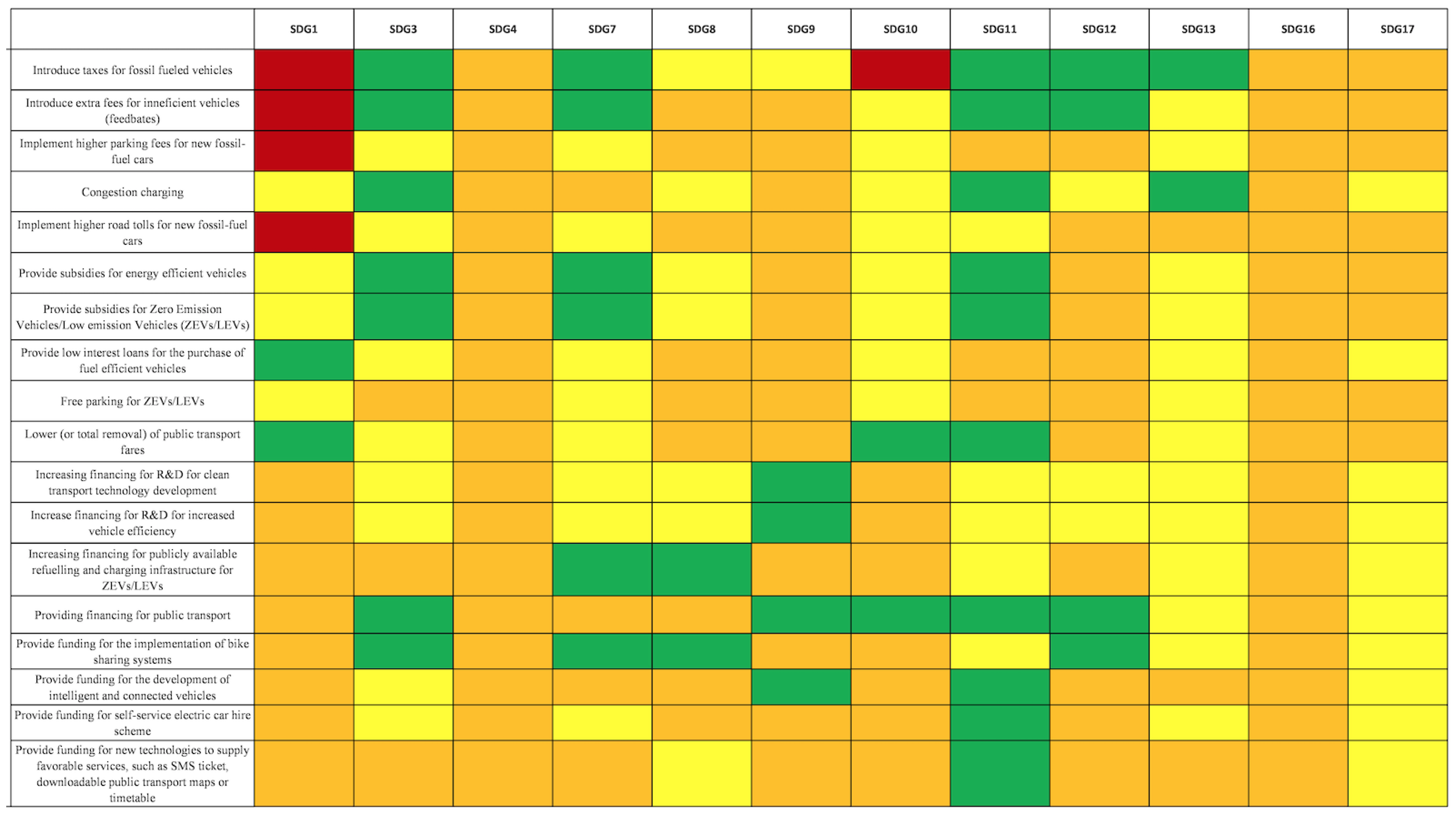 Sustainability 13 12222 g004