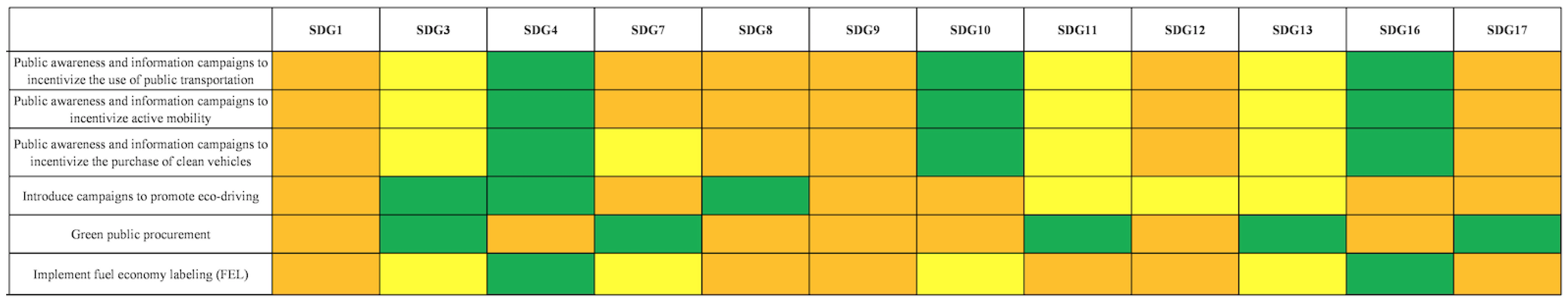 Sustainability 13 12222 g005