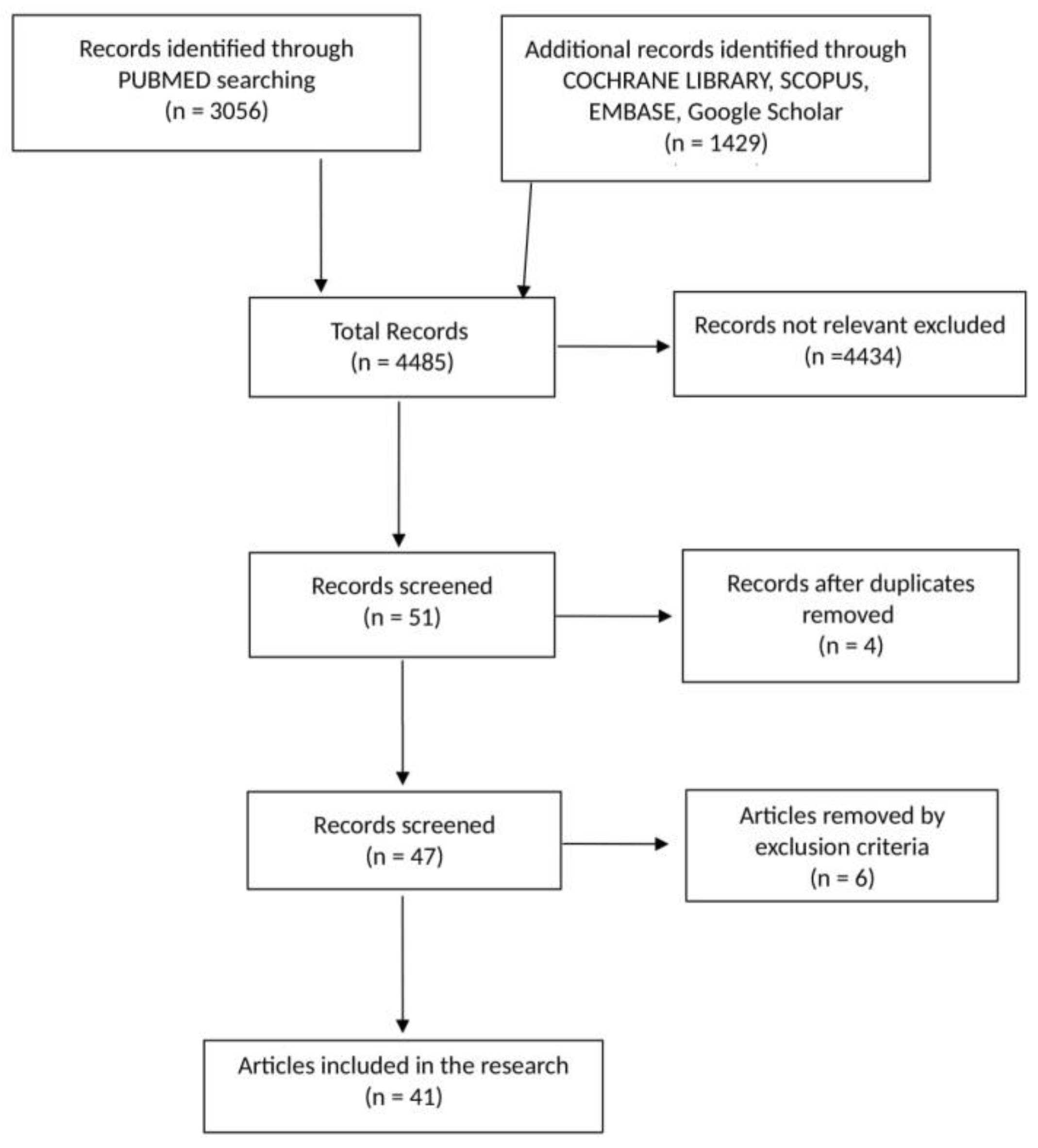 Sustainability 13 12224 g001