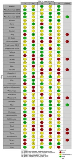 Sustainability 13 12224 g0a1