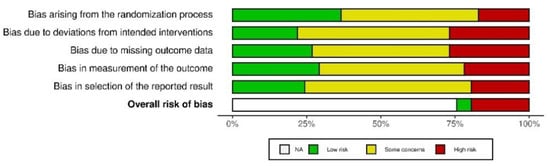 Sustainability 13 12224 g0a2