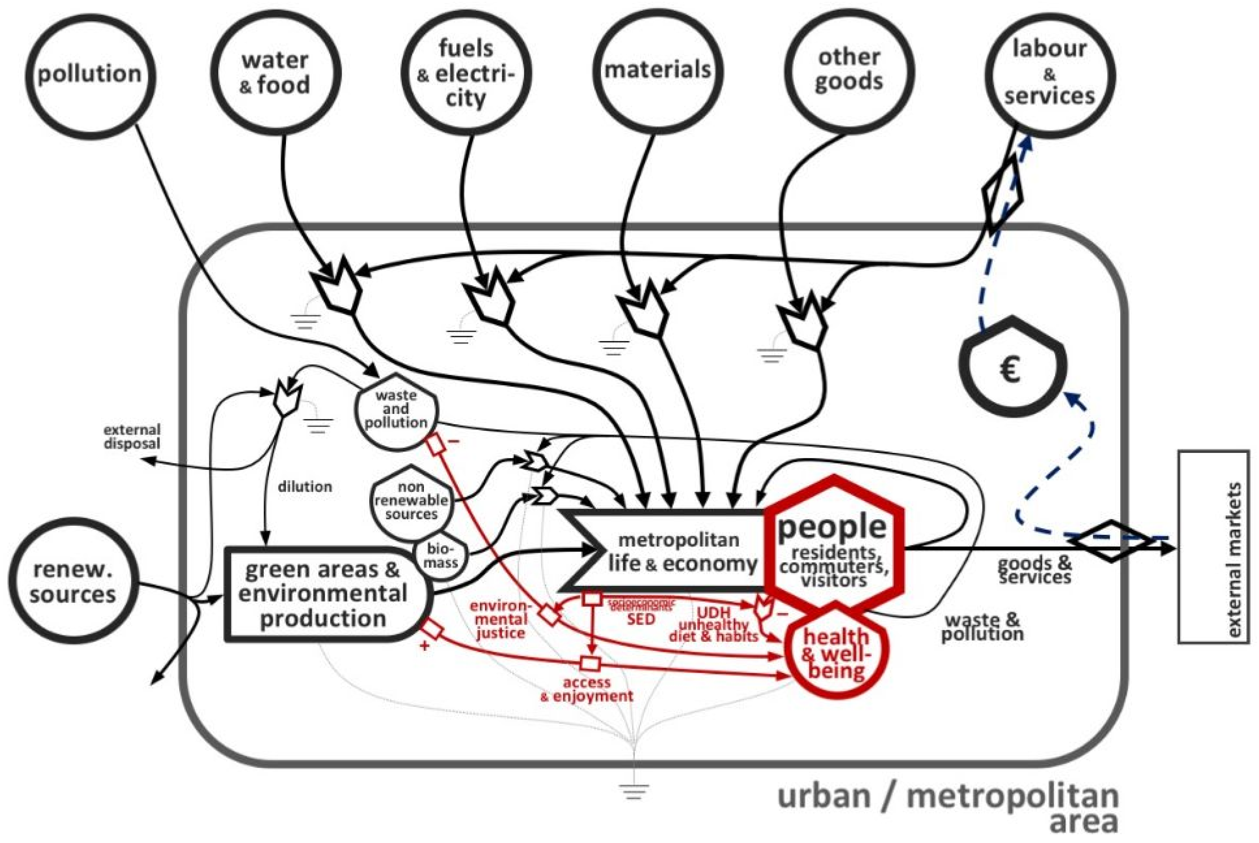 Sustainability 13 12225 g001